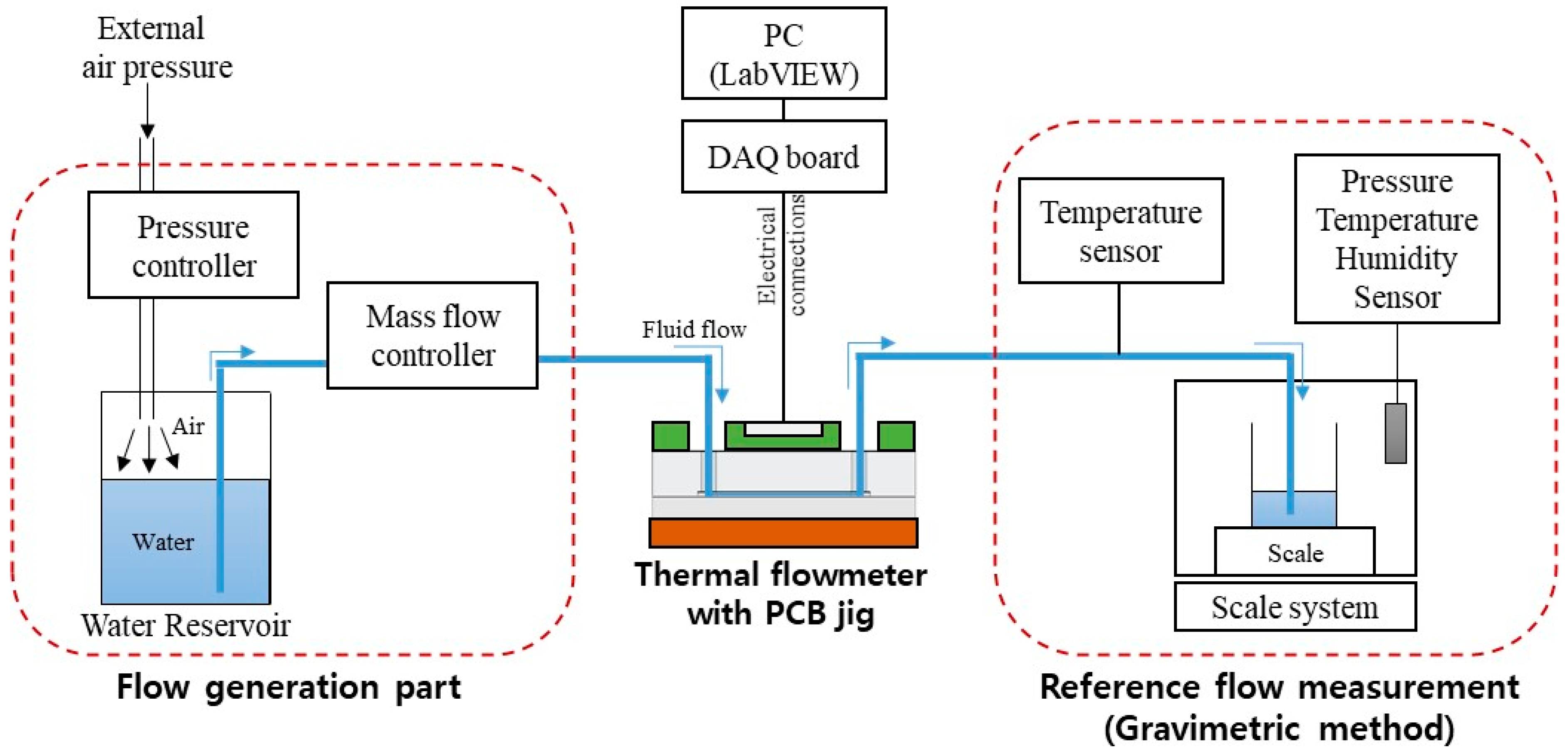 Sensors 22 03151 g005