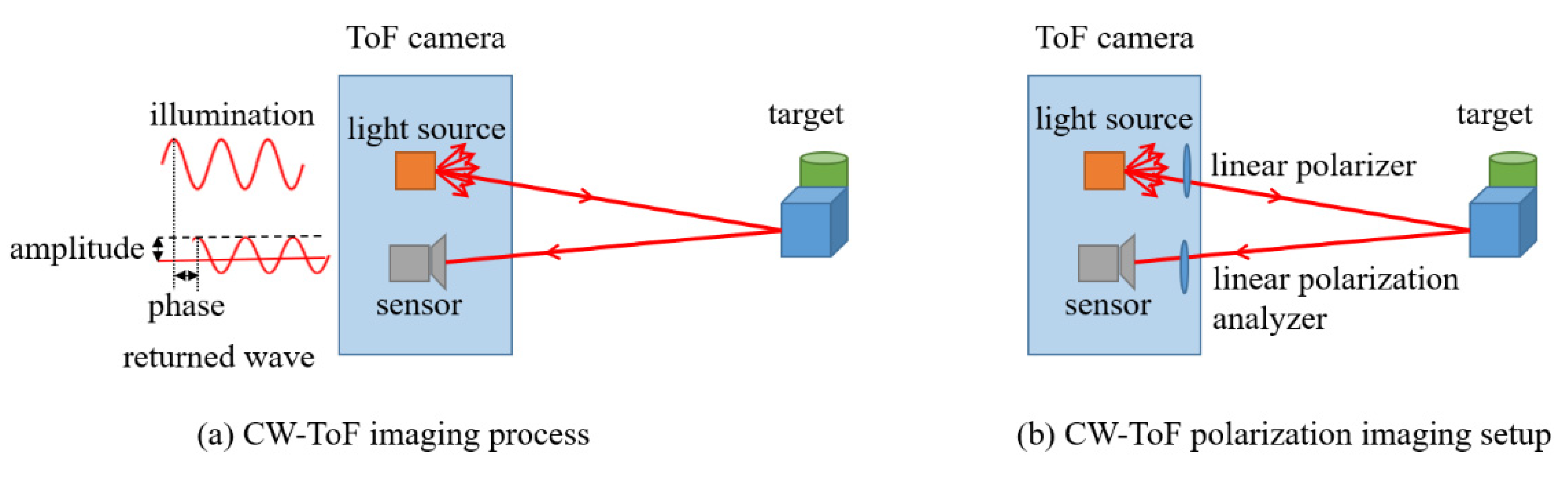 Sensors 22 03159 g003