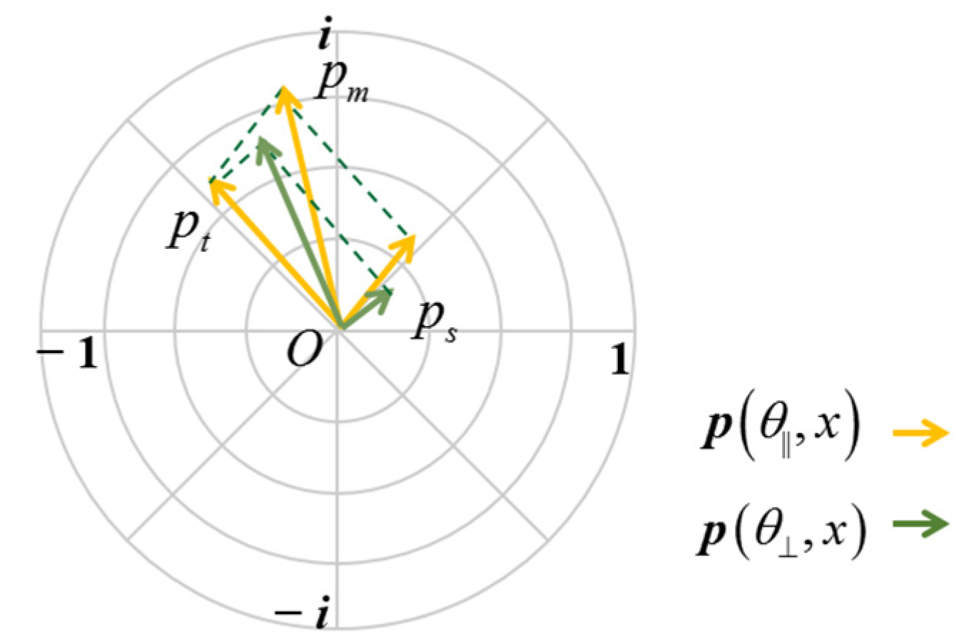 Sensors 22 03159 g006