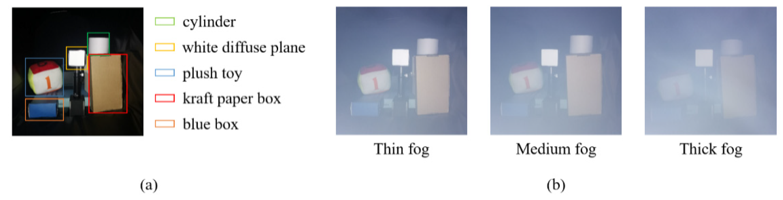 Sensors 22 03159 g008