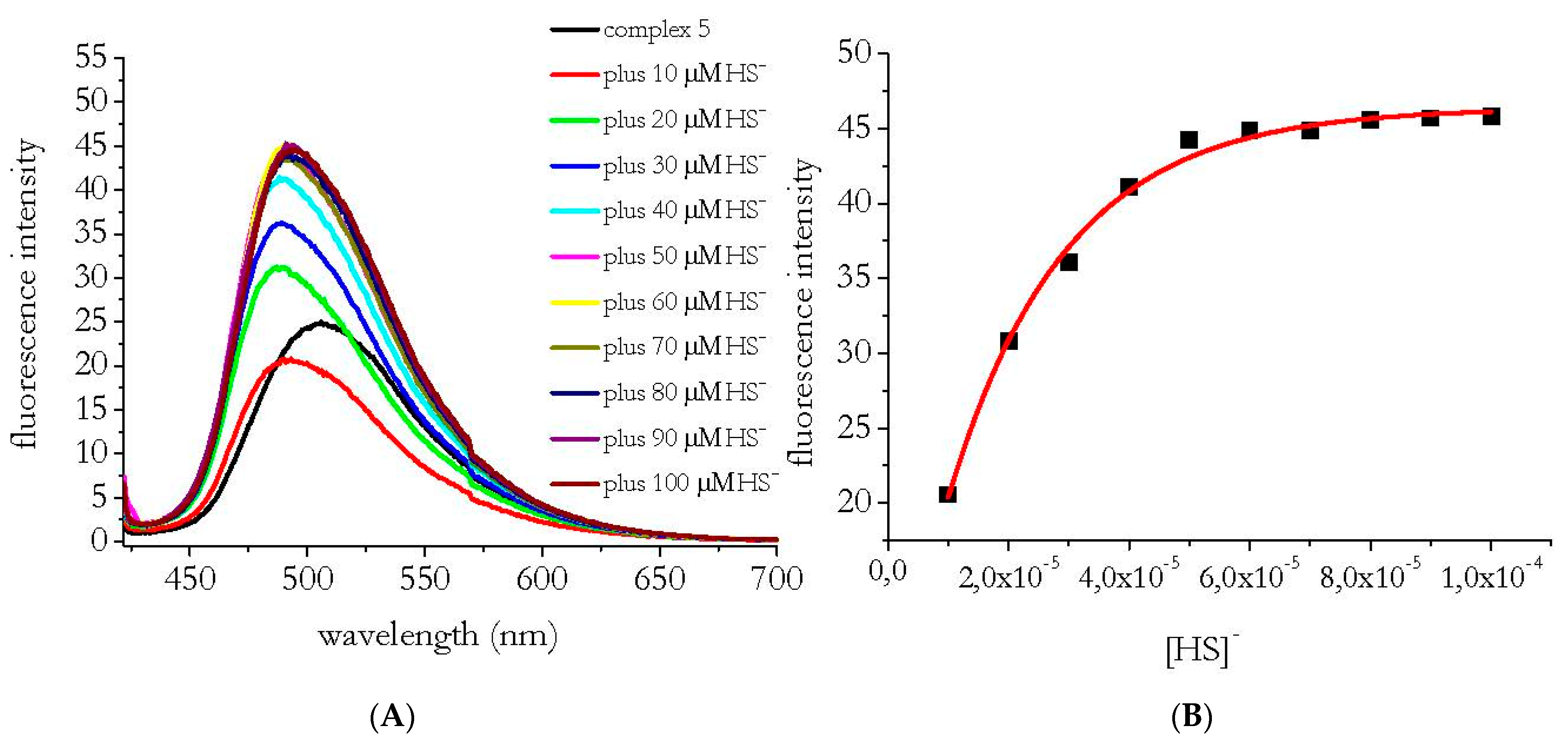 Sensors 22 03173 g005