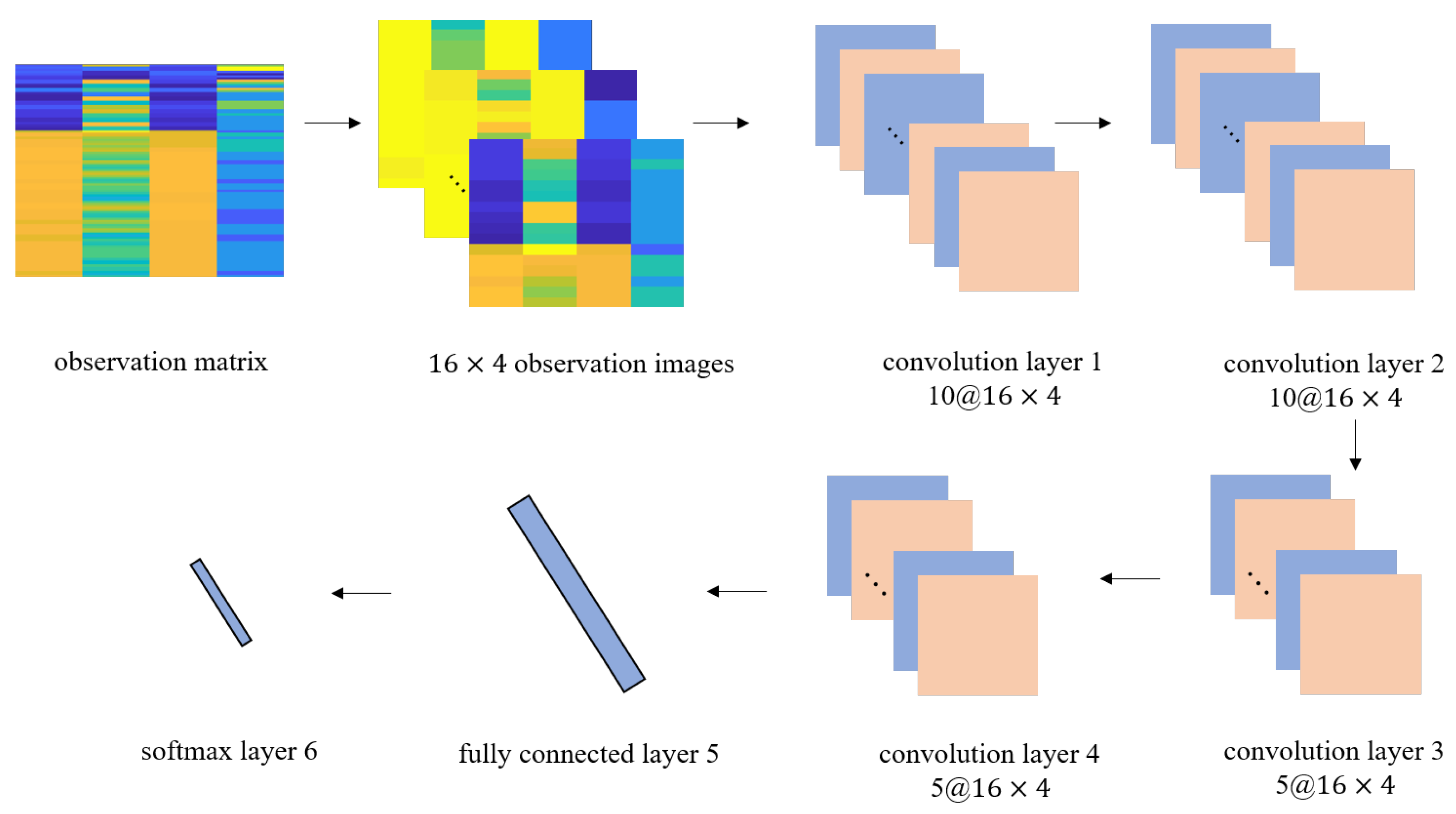 Sensors 22 03179 g003