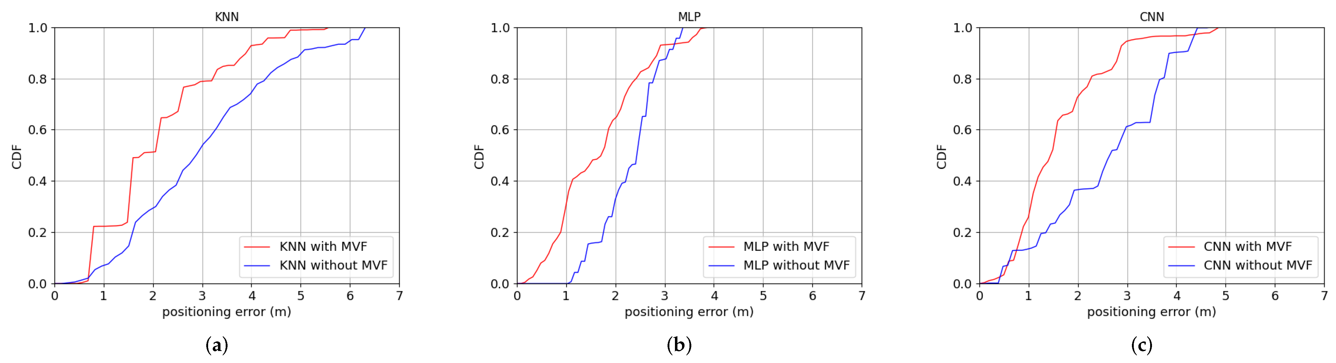Sensors 22 03179 g006