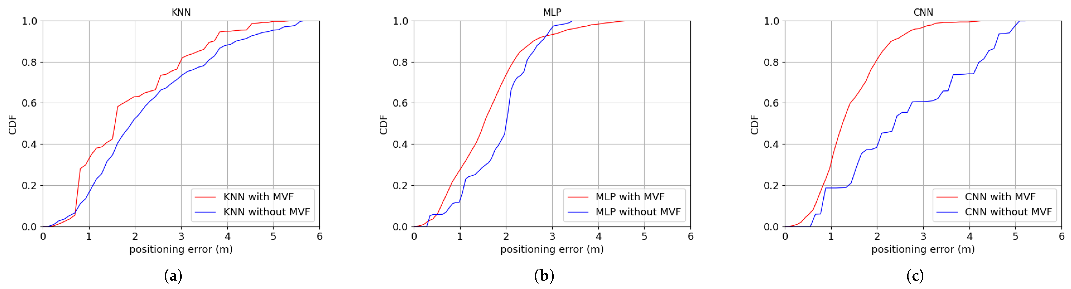 Sensors 22 03179 g007