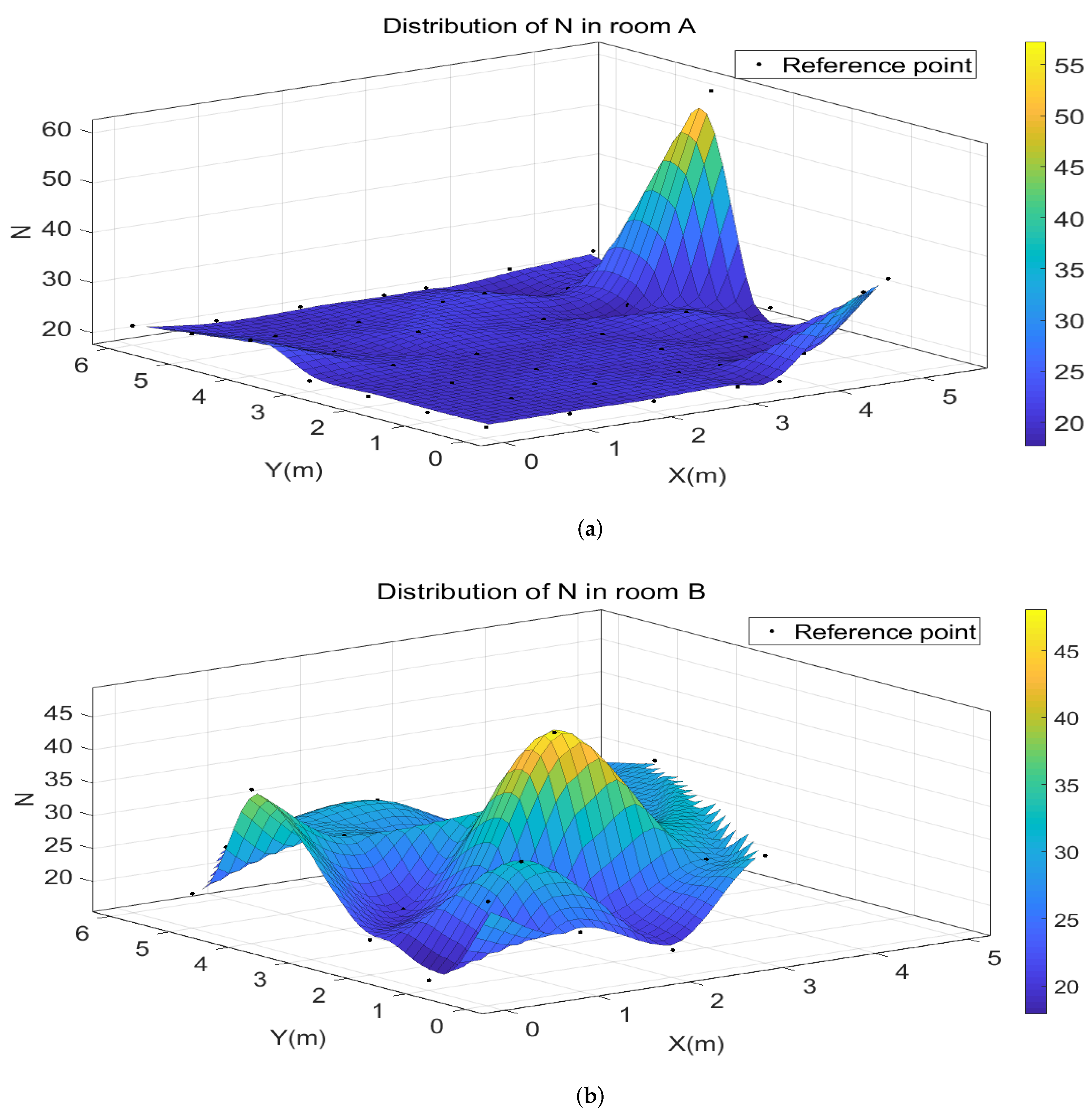 Sensors 22 03179 g008