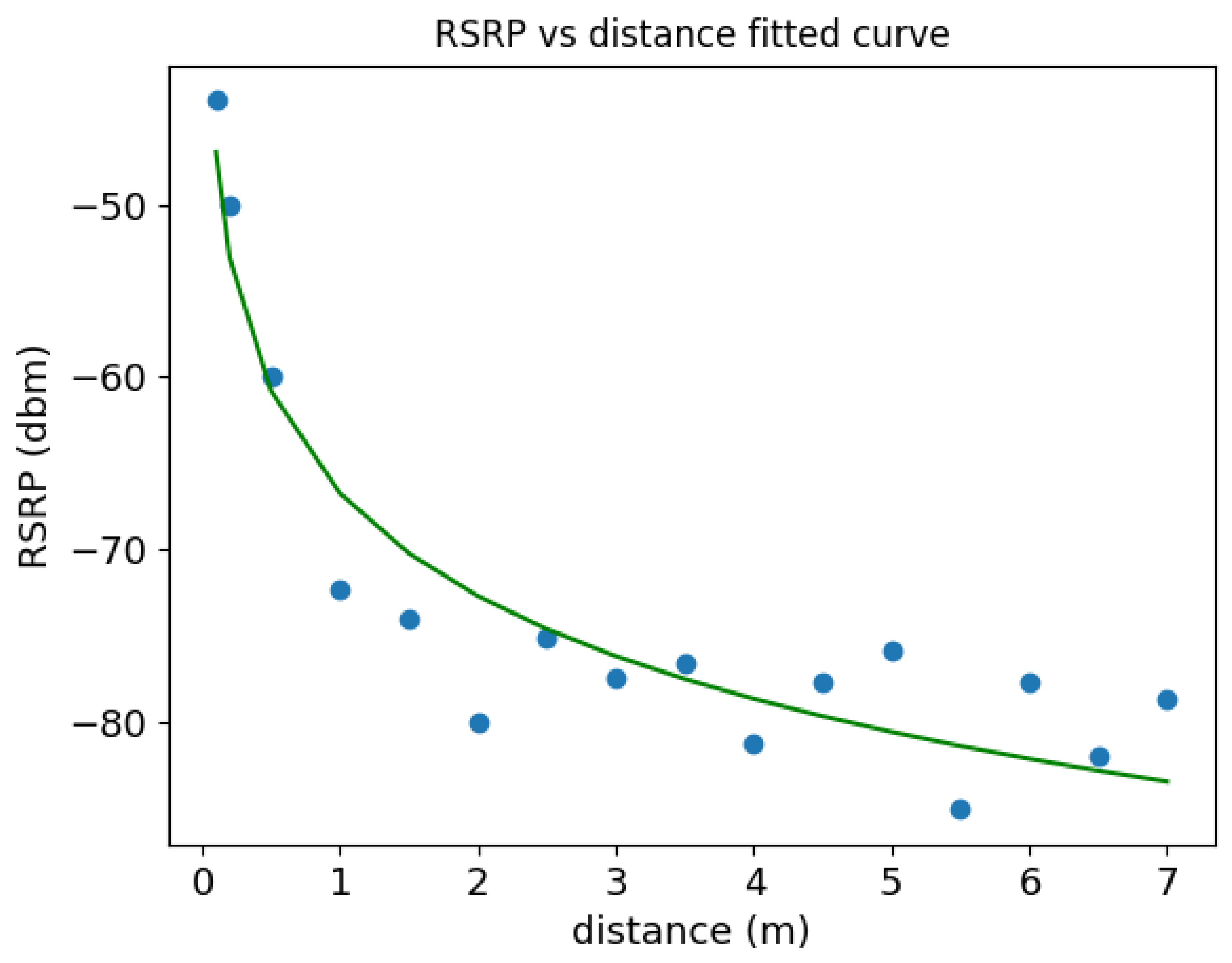 Sensors 22 03179 g009