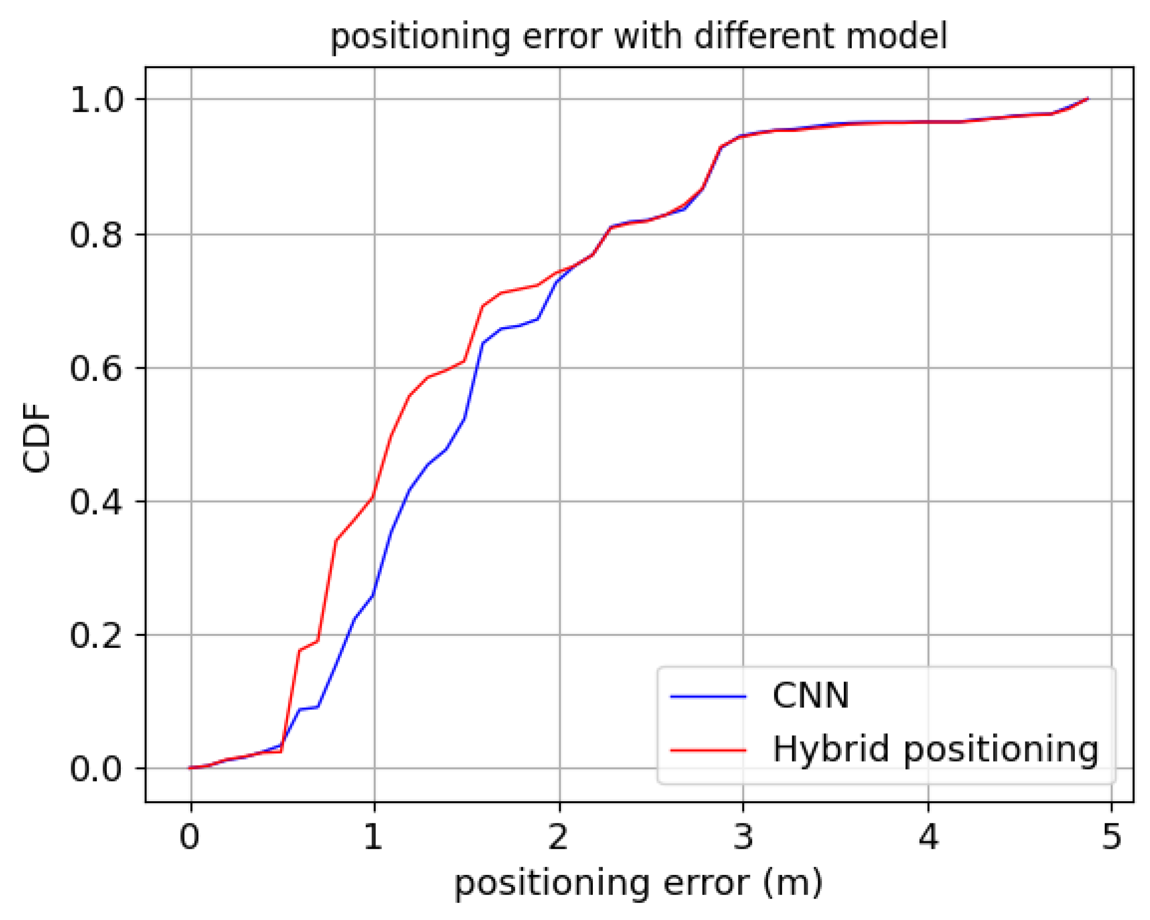 Sensors 22 03179 g010