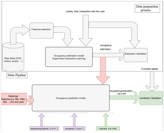 File:12 weeks Intermediate marathon training plan table.jpg - Wikimedia  Commons