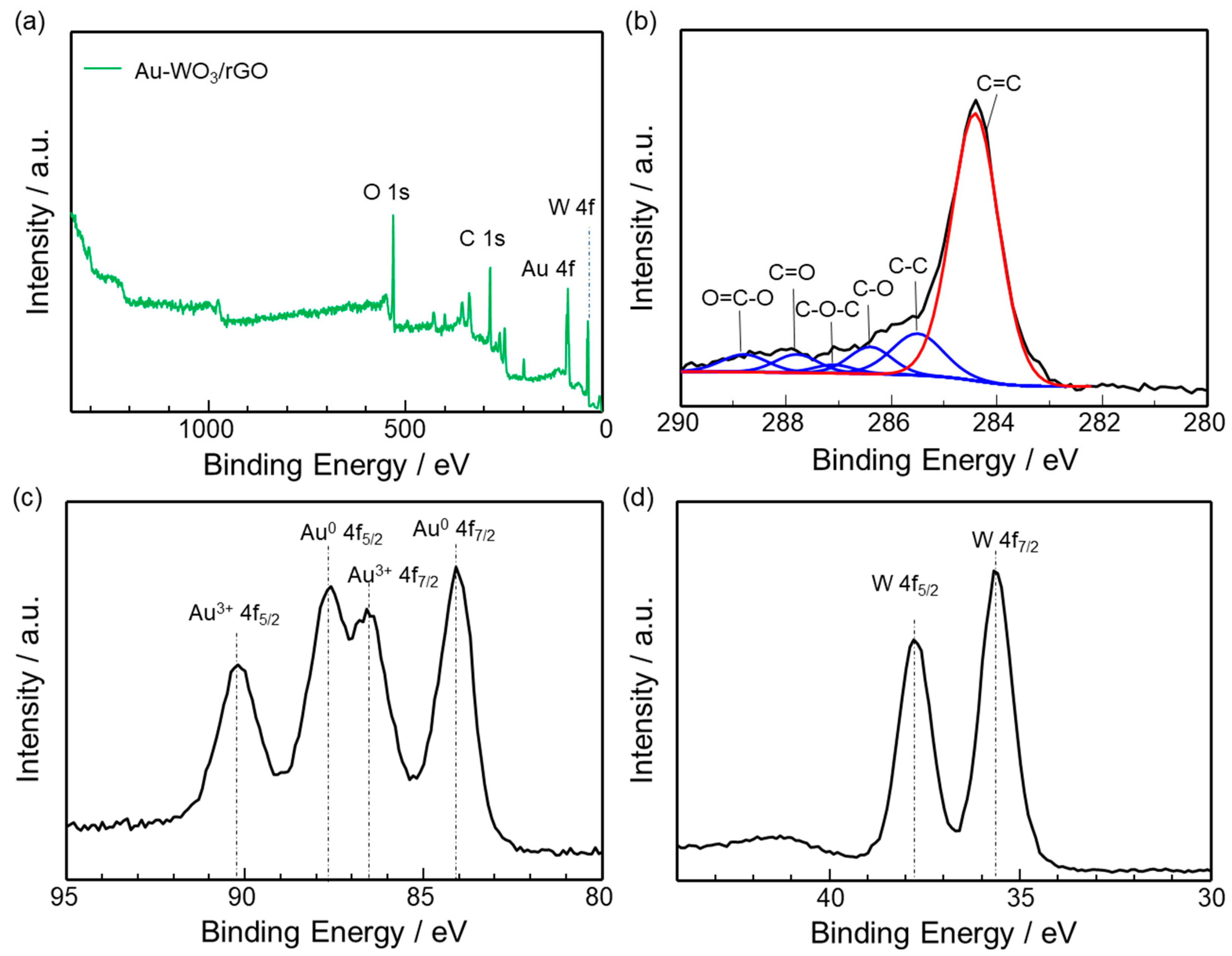 Sensors 22 03194 g003