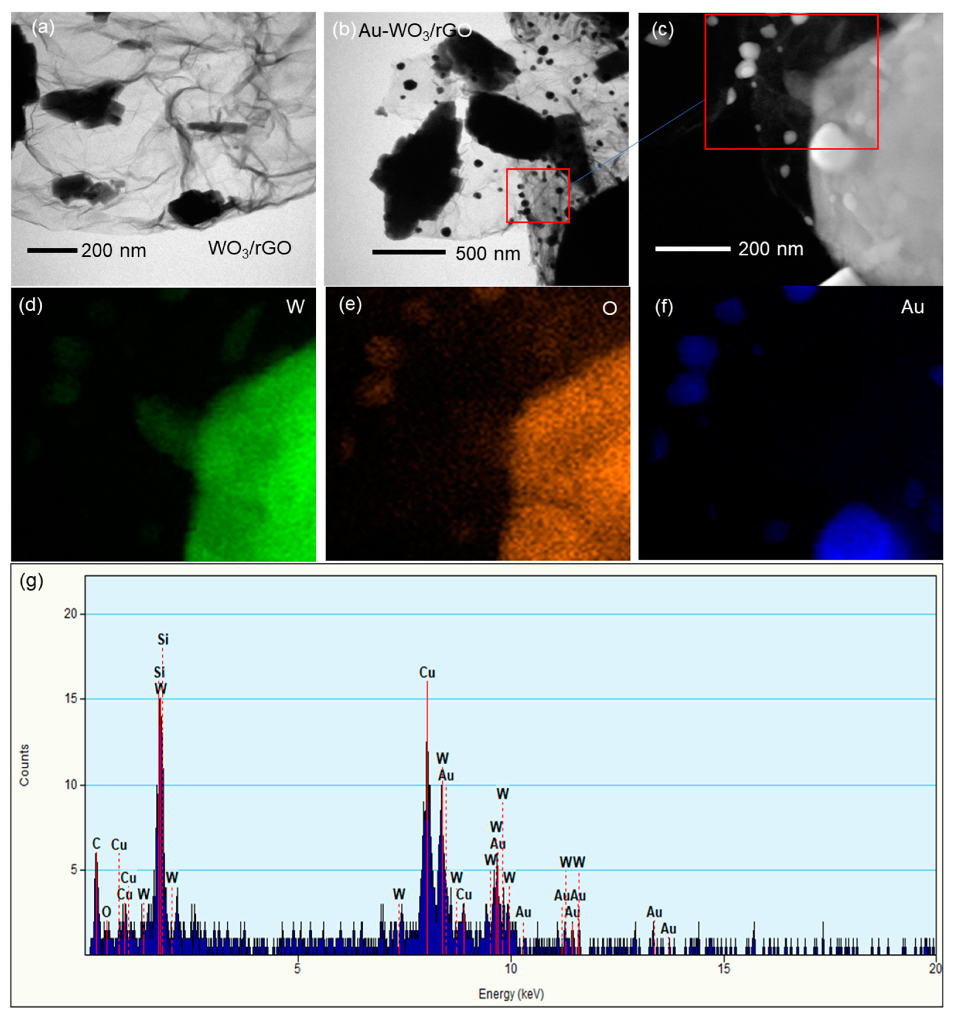 Sensors 22 03194 g005