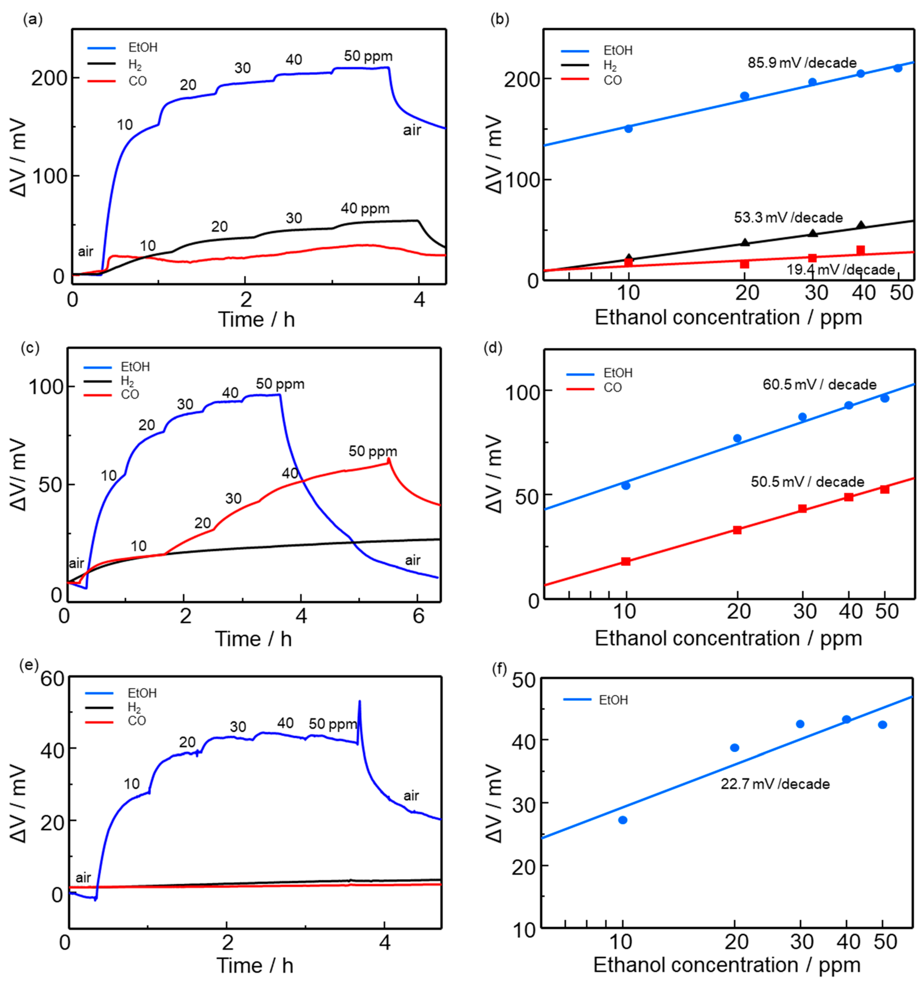 Sensors 22 03194 g007
