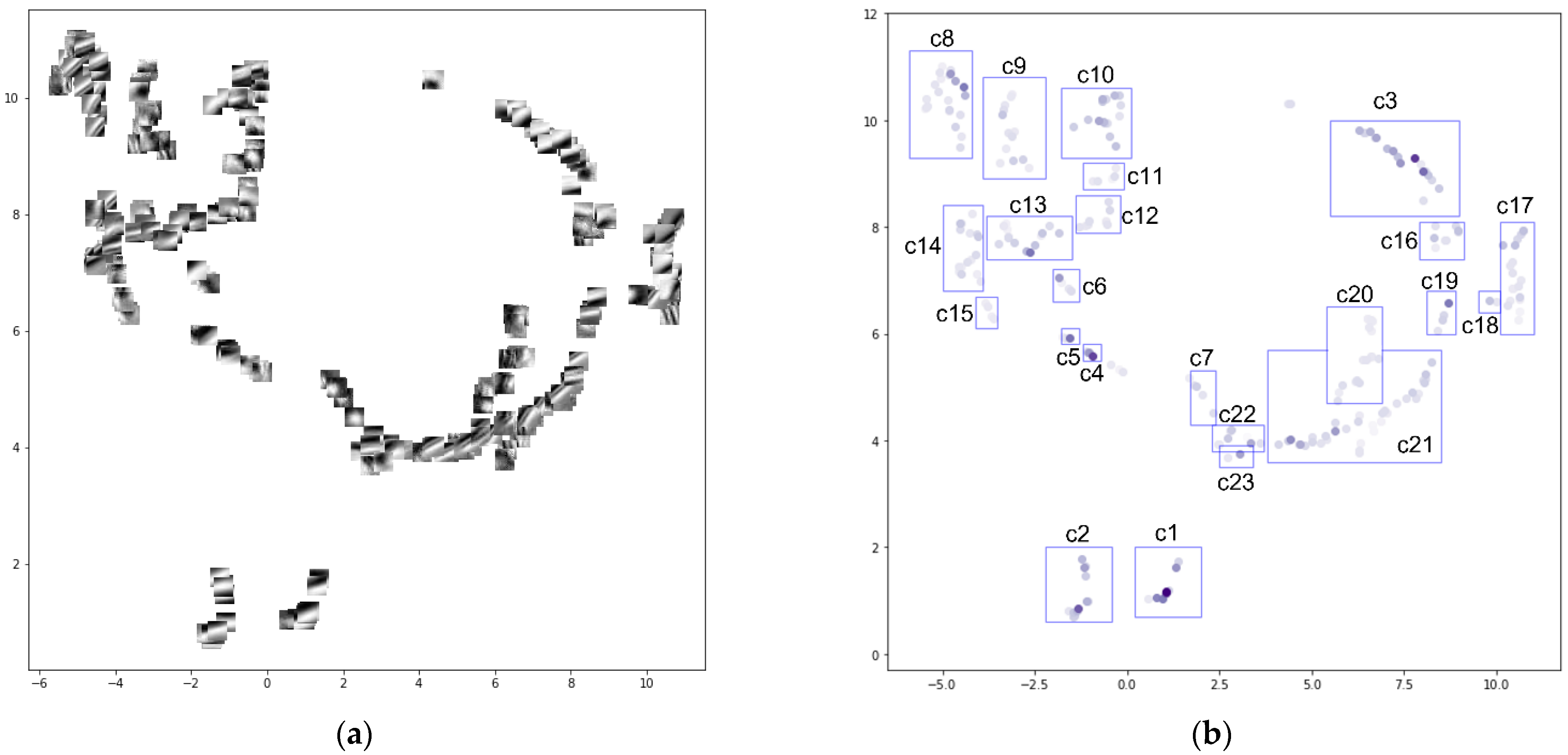Sensors 22 03198 g007