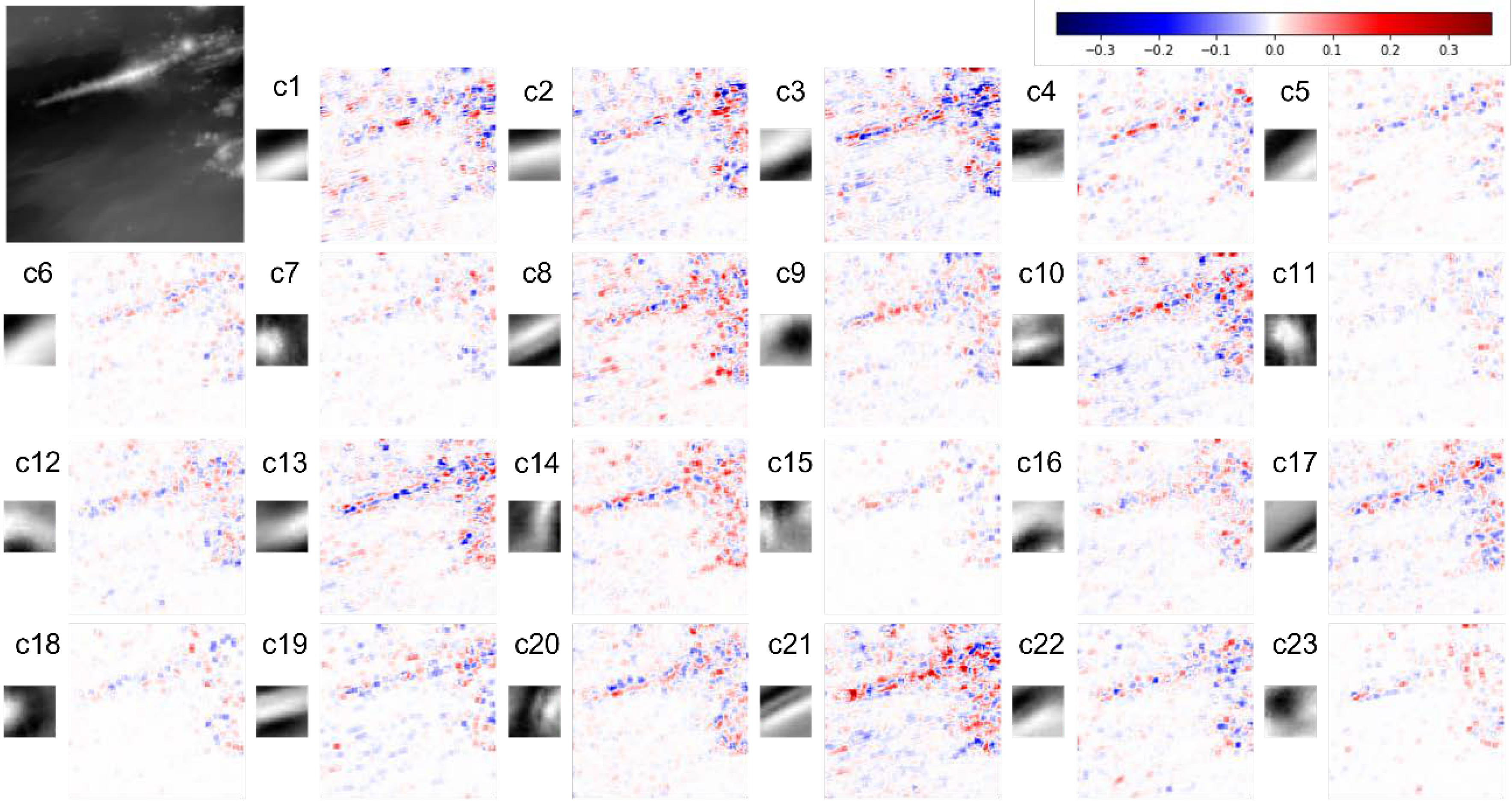 Sensors 22 03198 g009