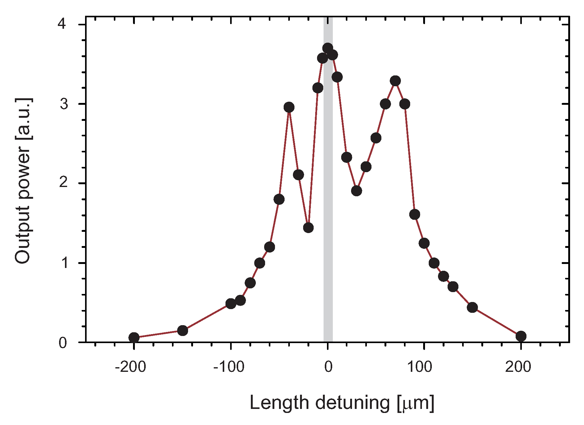 Sensors 22 03200 g003 Sensors 22 03200 g003