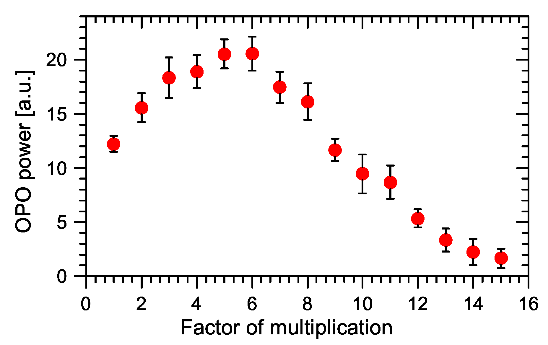 Sensors 22 03200 g012 Sensors 22 03200 g012