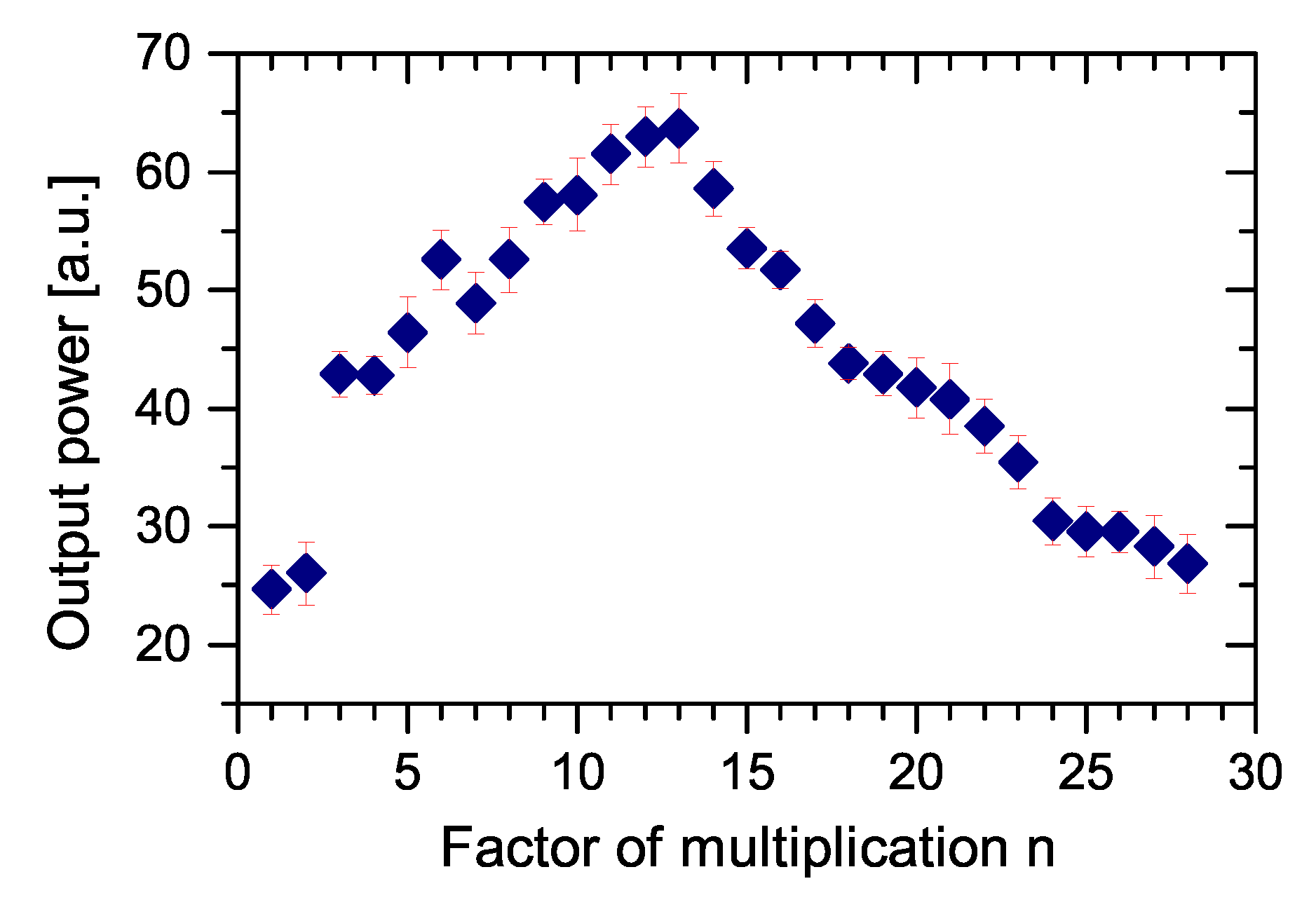Sensors 22 03200 g015 Sensors 22 03200 g015