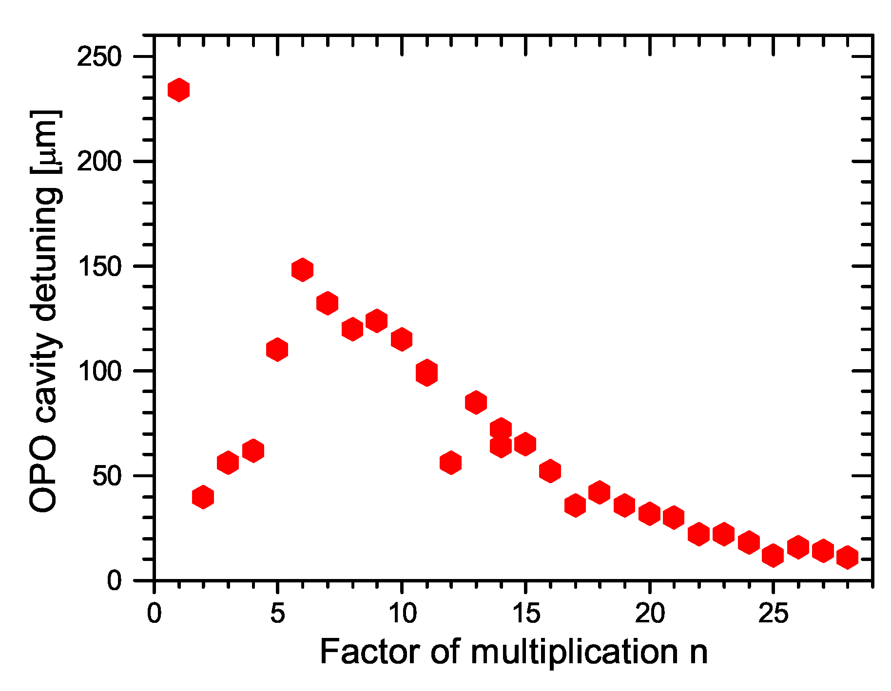 Sensors 22 03200 g016 Sensors 22 03200 g016