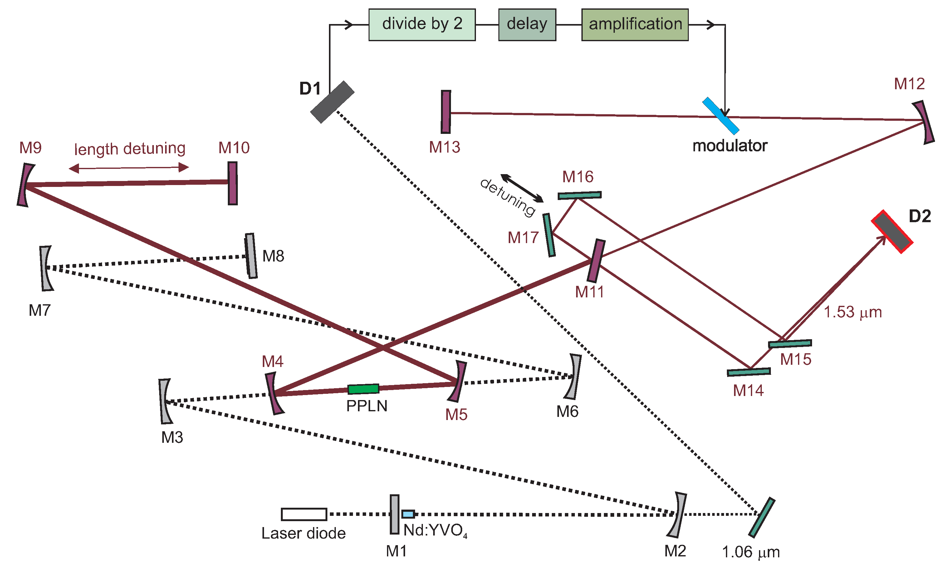 Sensors 22 03200 g018 Sensors 22 03200 g018