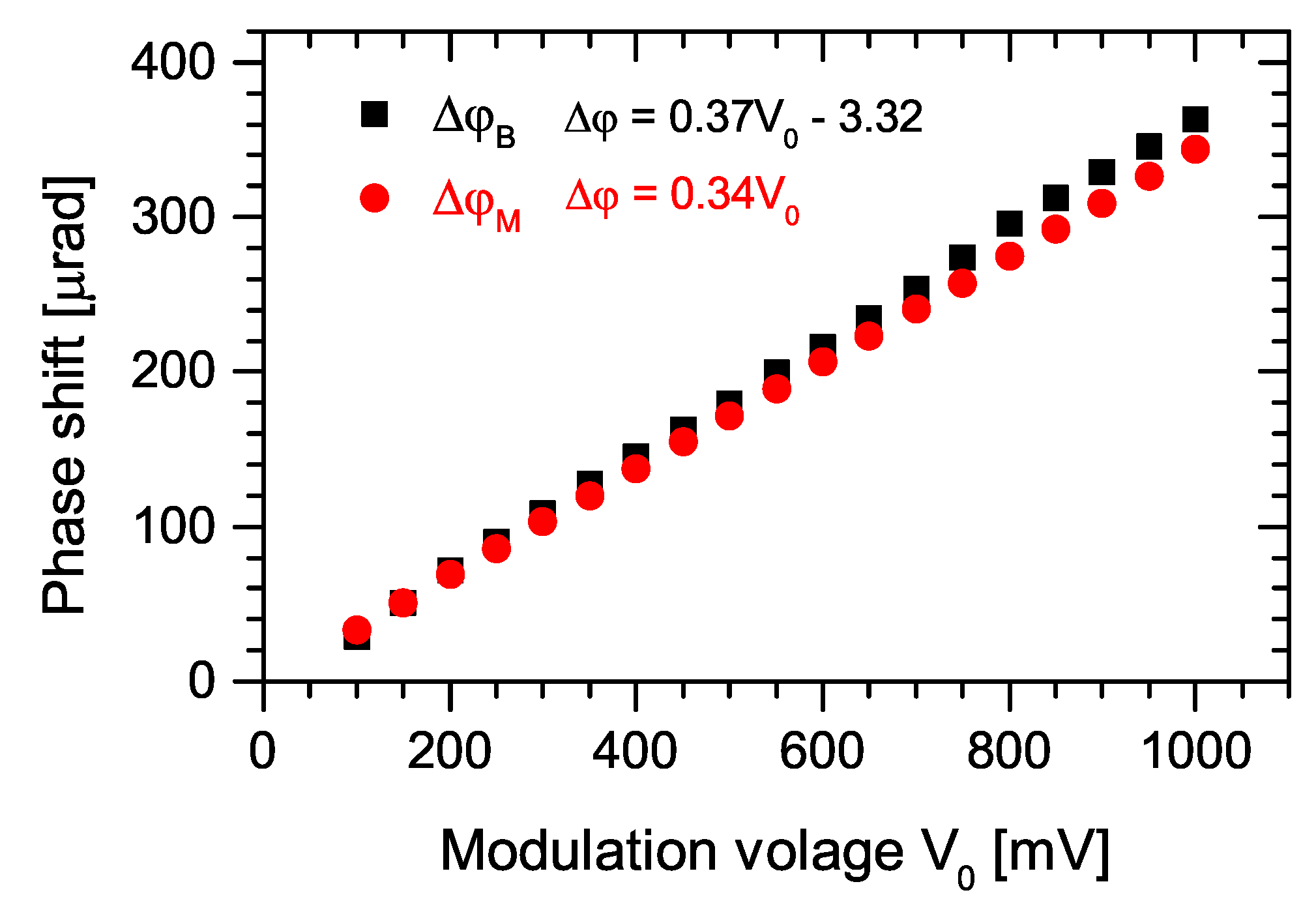 Sensors 22 03200 g021 Sensors 22 03200 g021