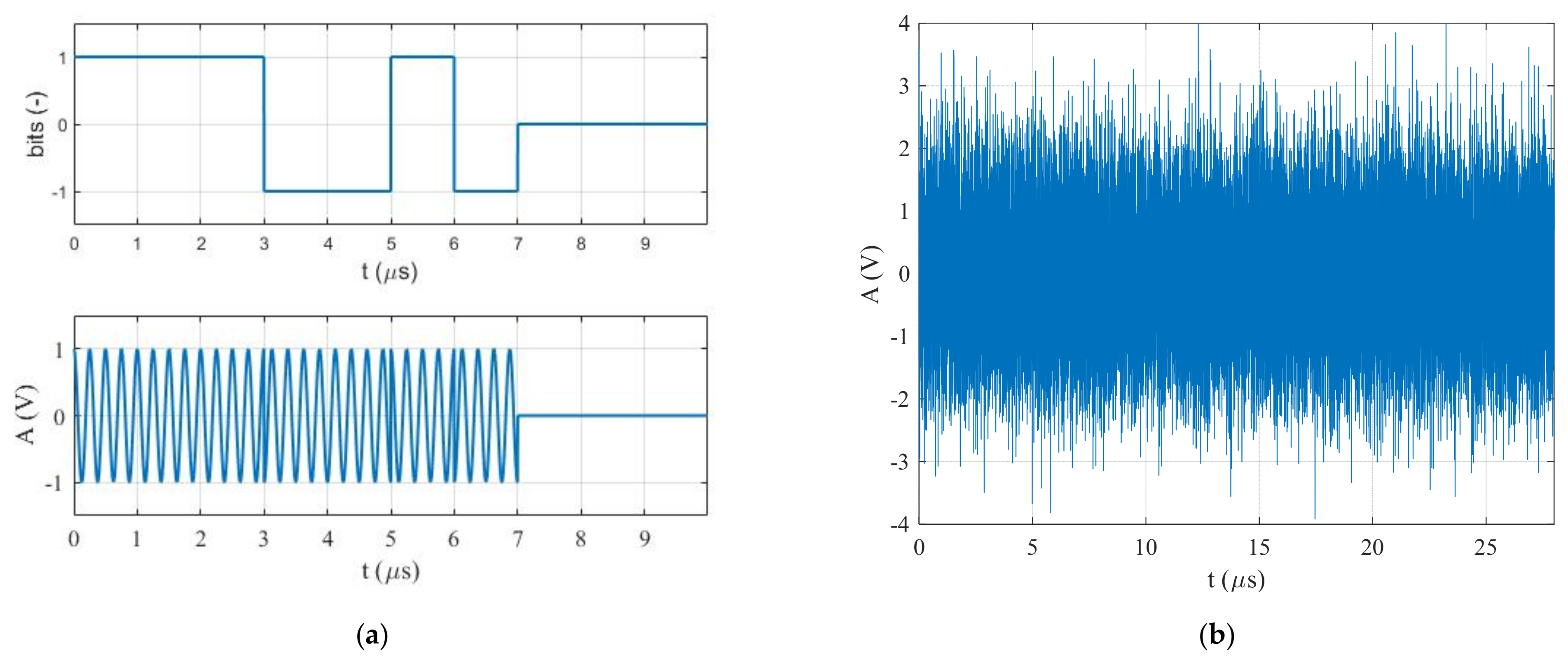 Sensors Free Full Text Detection and Parameter Estimation