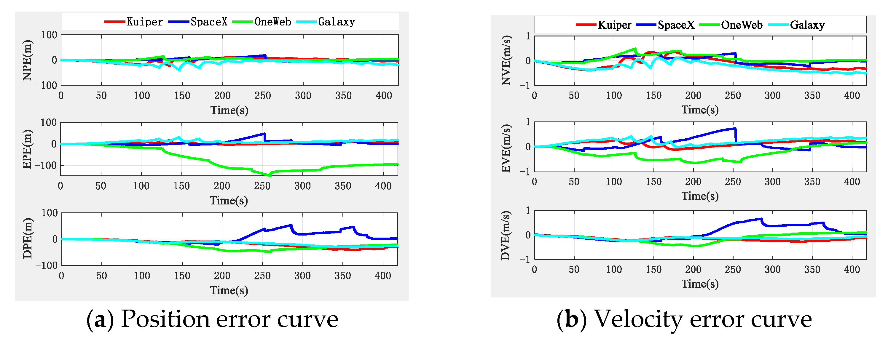 Sensors 22 03213 g013a