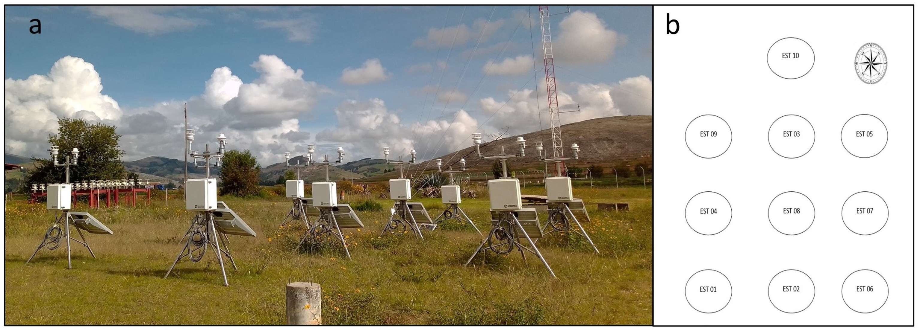 Campbell weather station with the different meteorological instruments