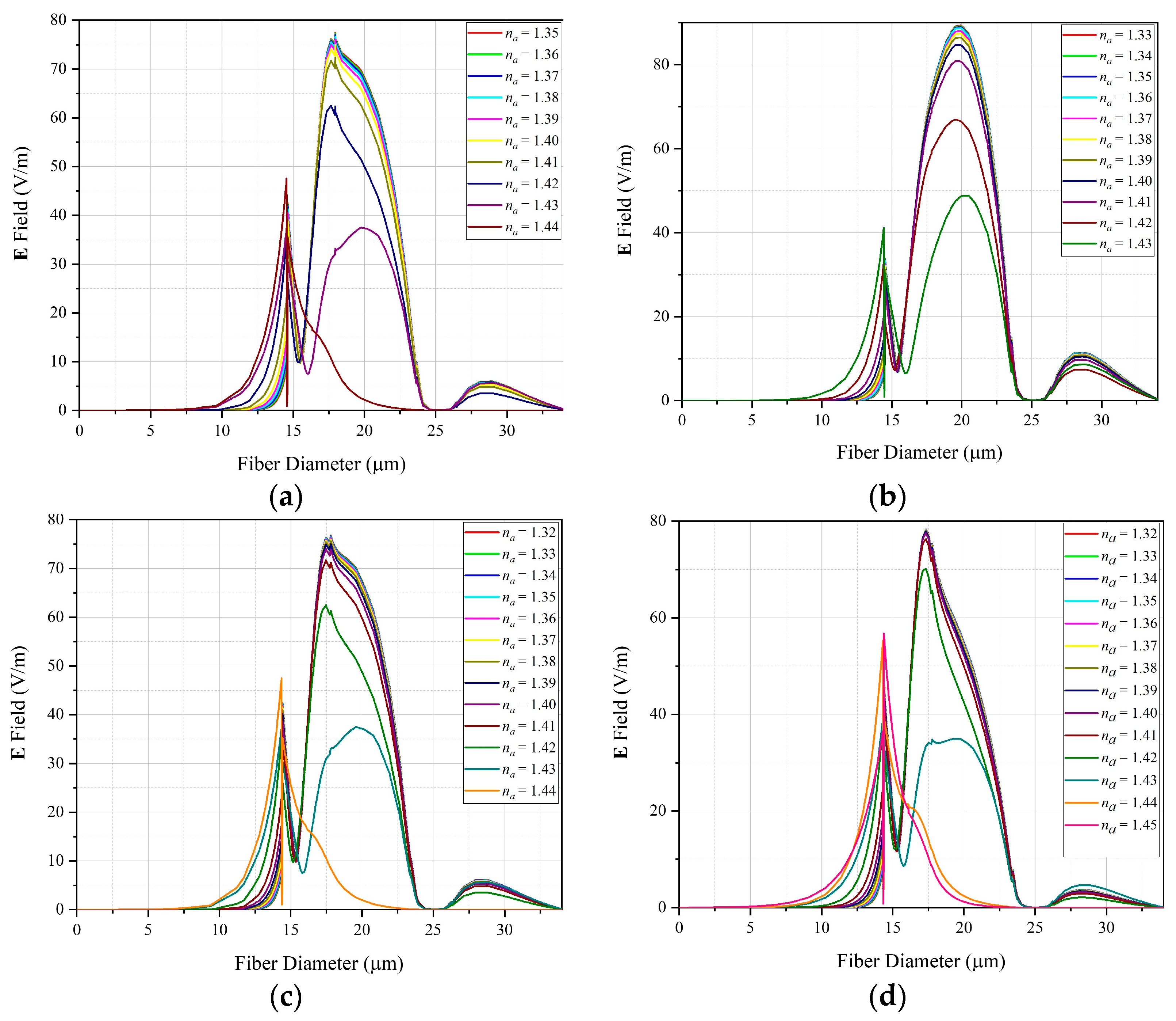 Sensors 22 03220 g007