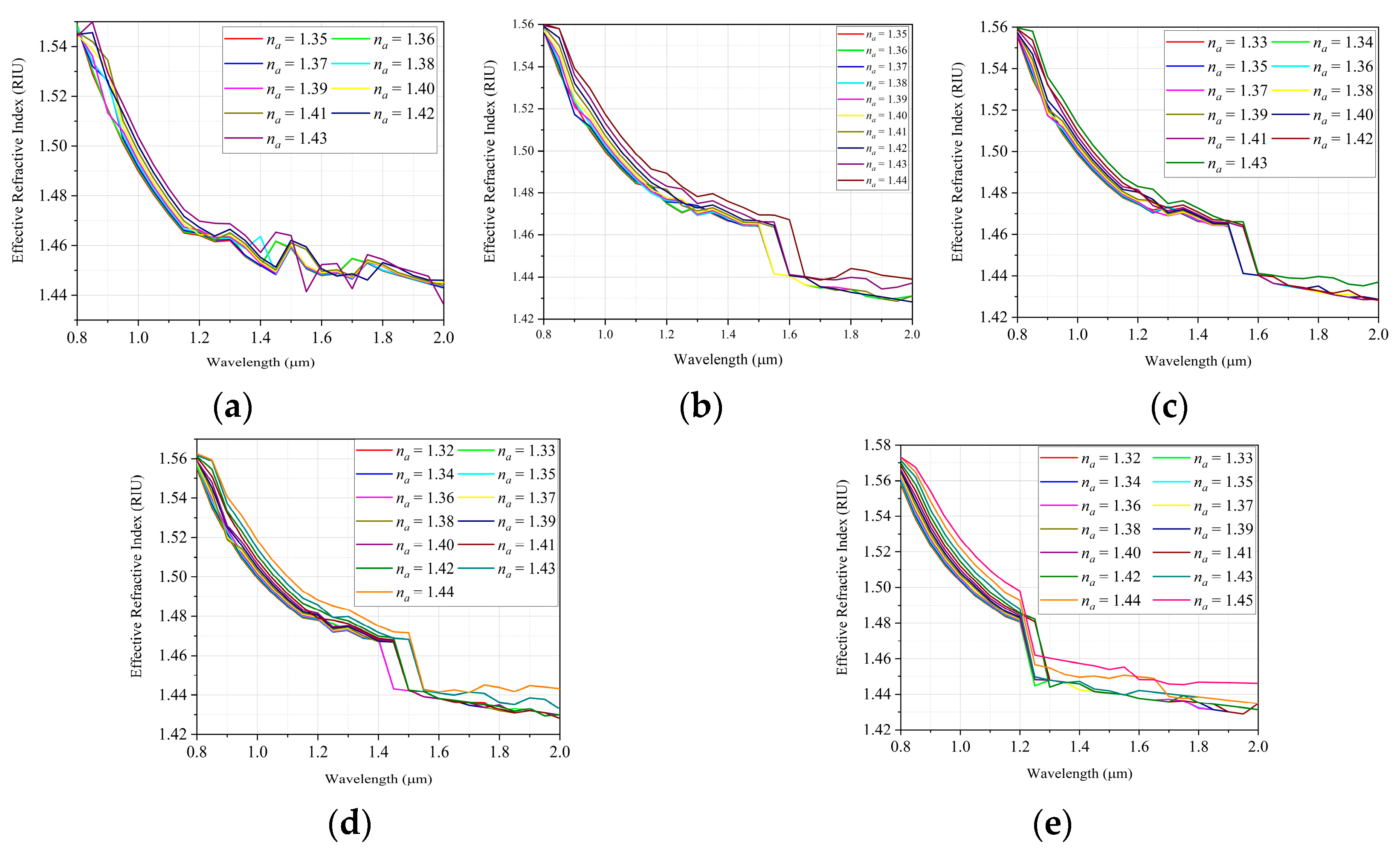 Sensors 22 03220 g009