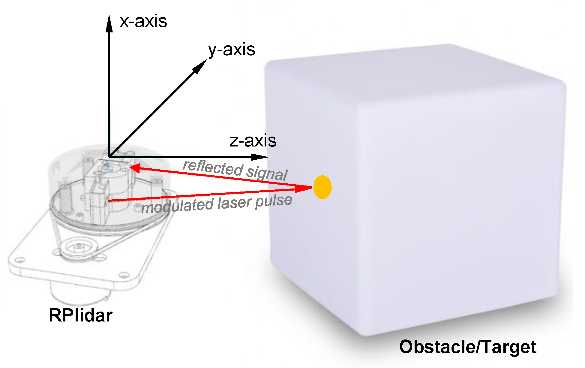 Sensors 22 03226 g005