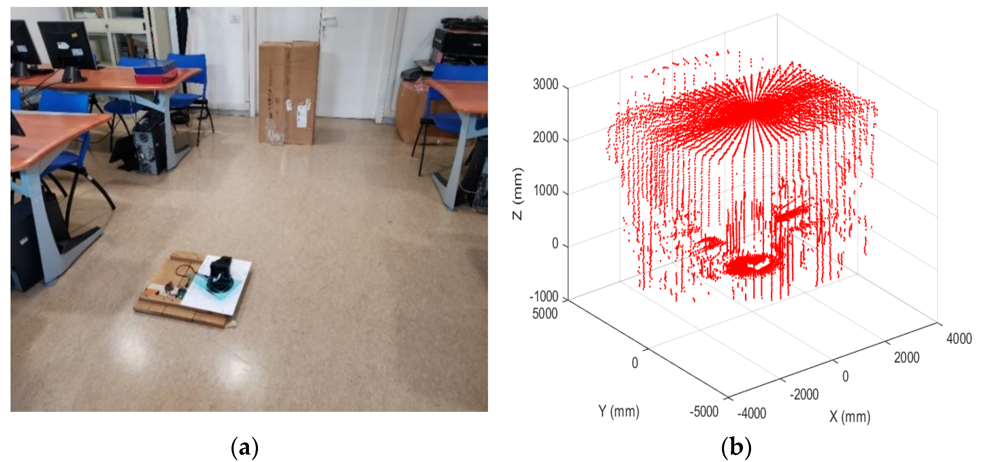 Sensors 22 03226 g011