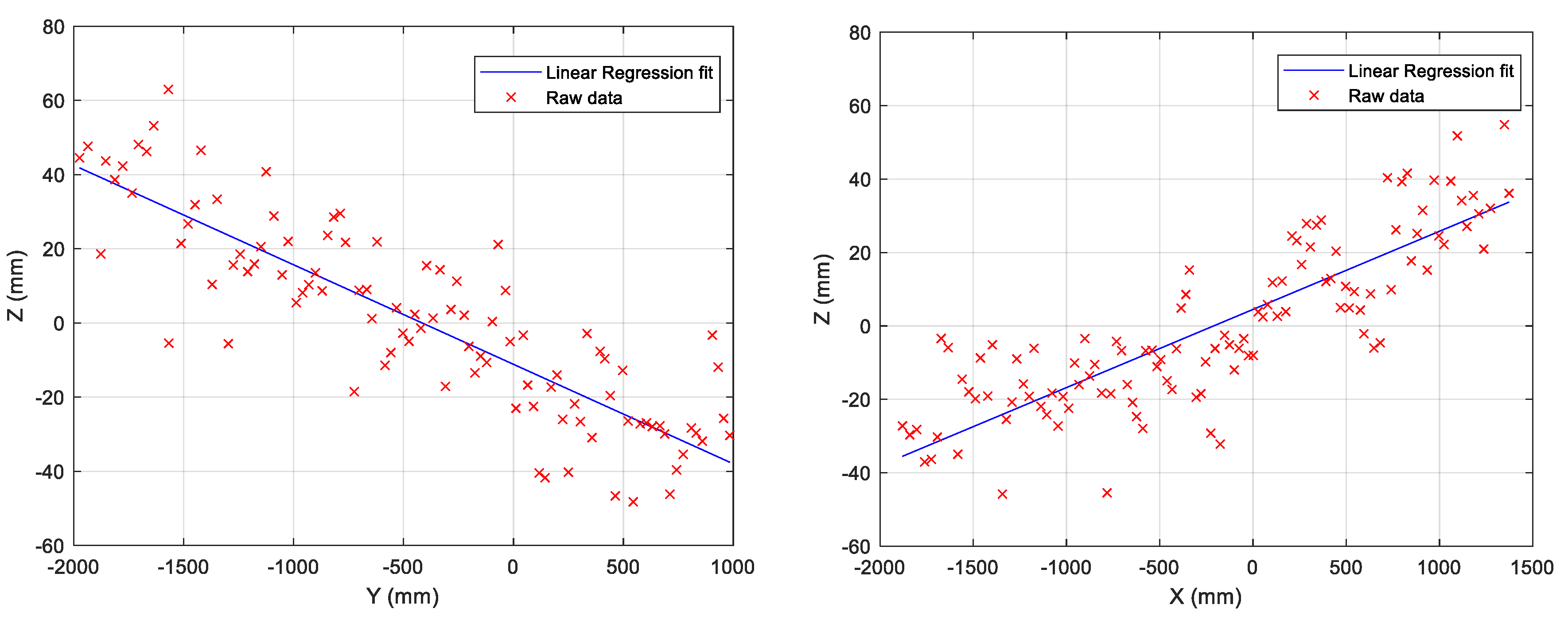 Sensors 22 03226 g015