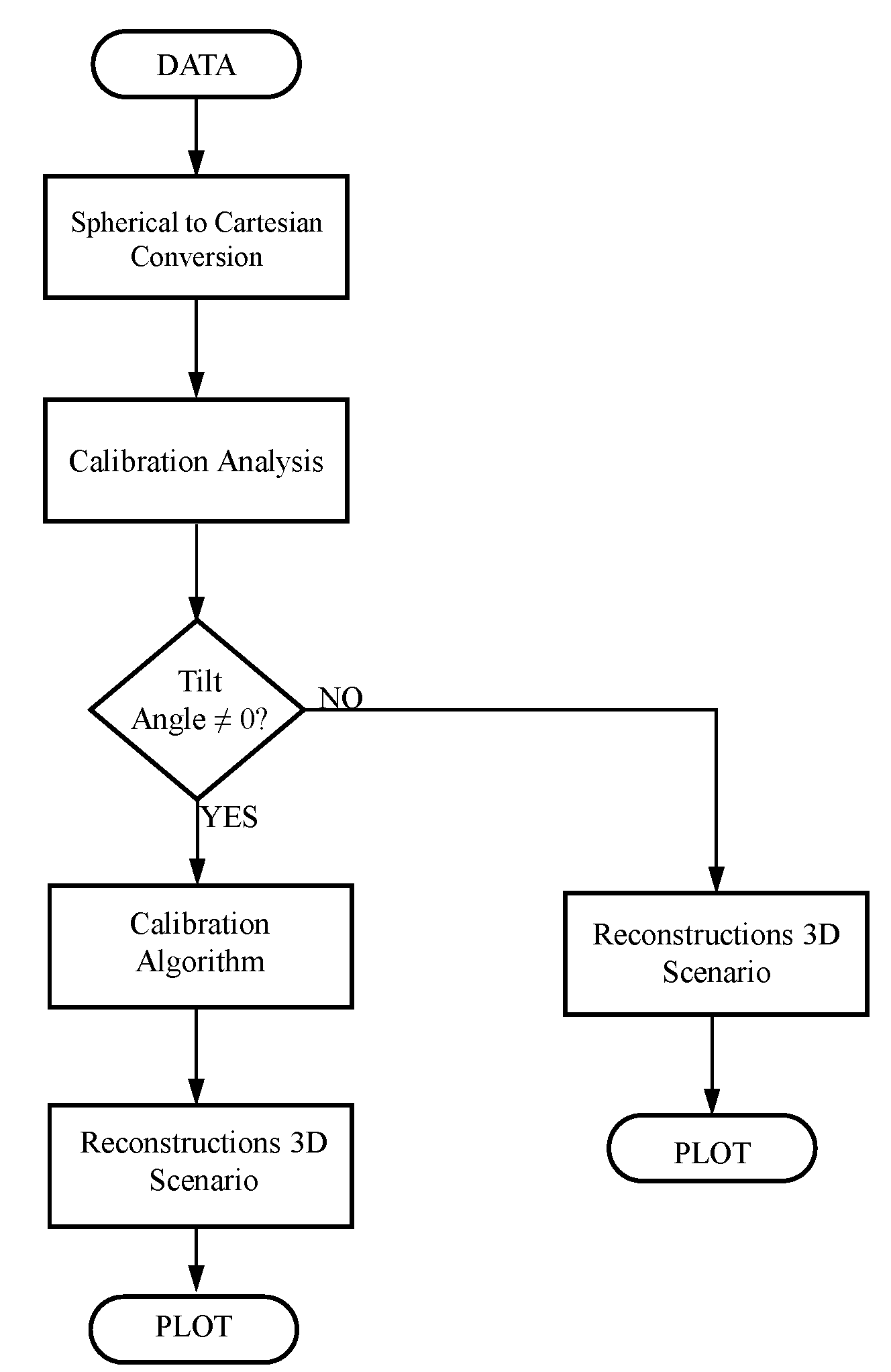 Sensors 22 03226 g016