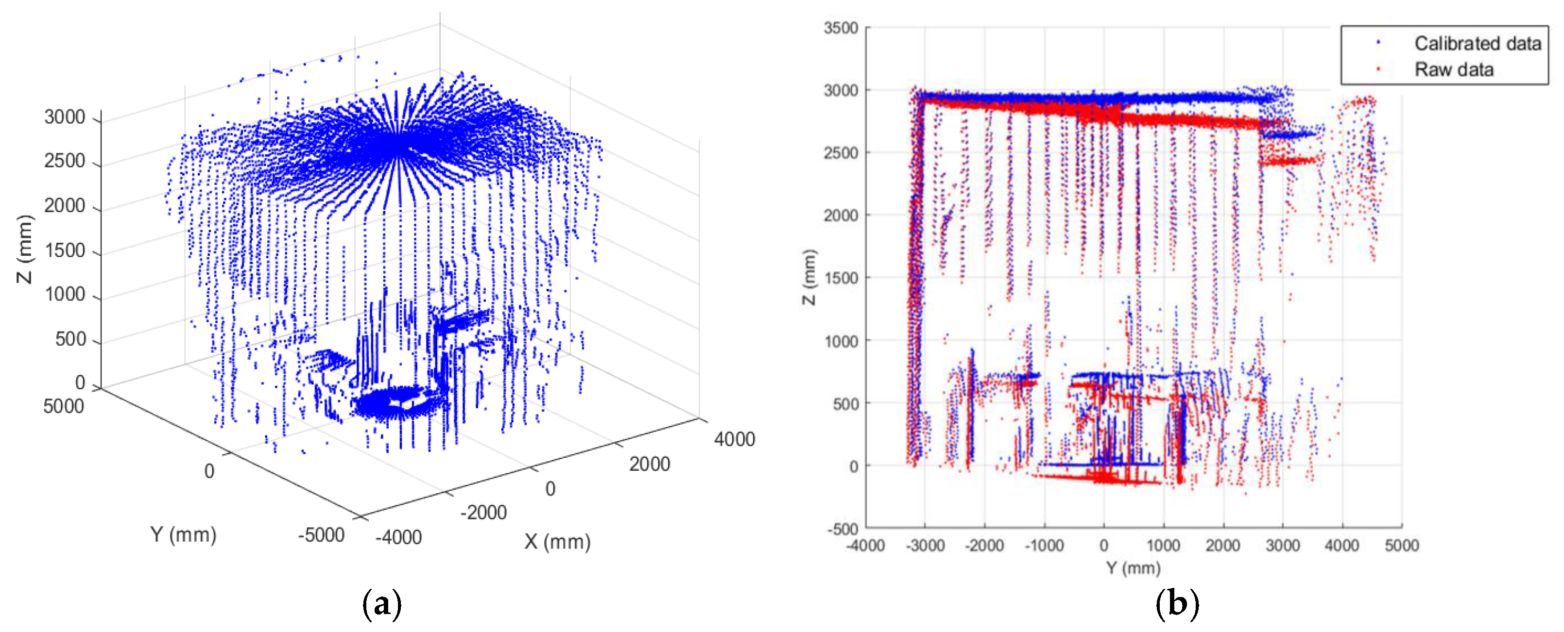 Sensors 22 03226 g017