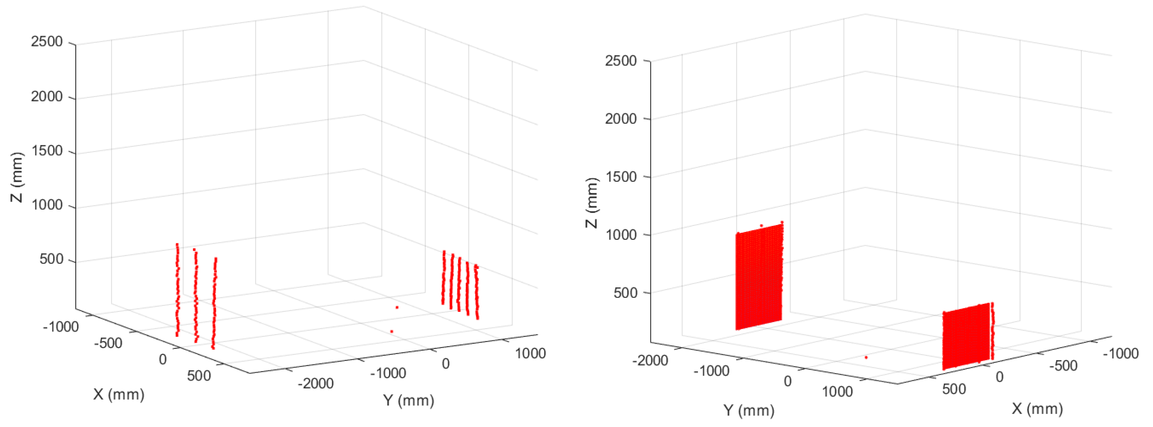 Sensors 22 03226 g020