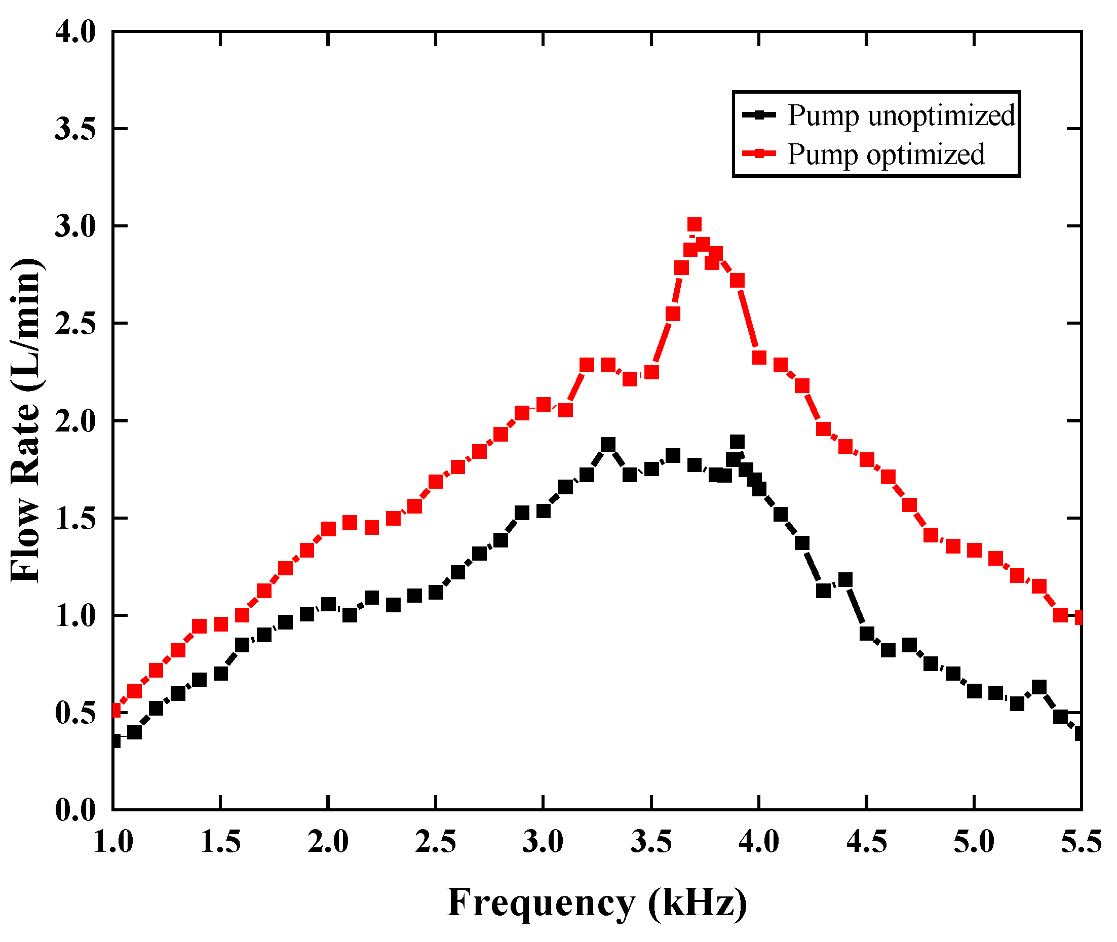 Sensors 22 03227 g010