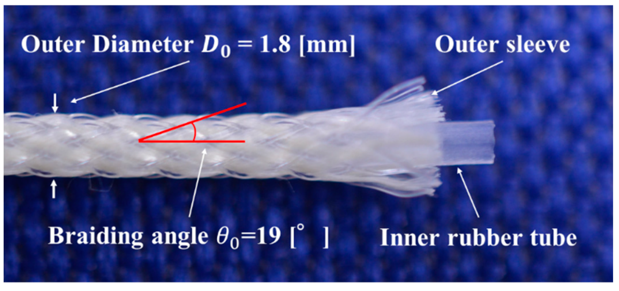 Braided Physics String