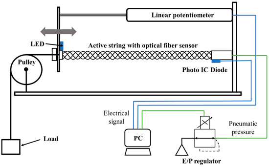 Building an electronic pantograph with Hall effect sensors