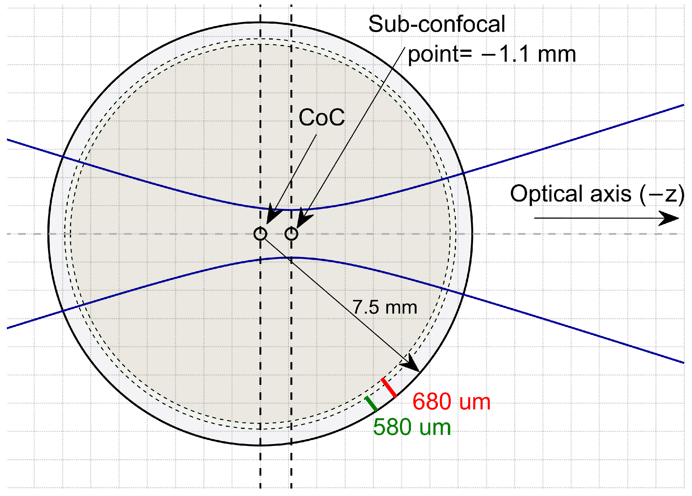 Sensors 22 03237 g001