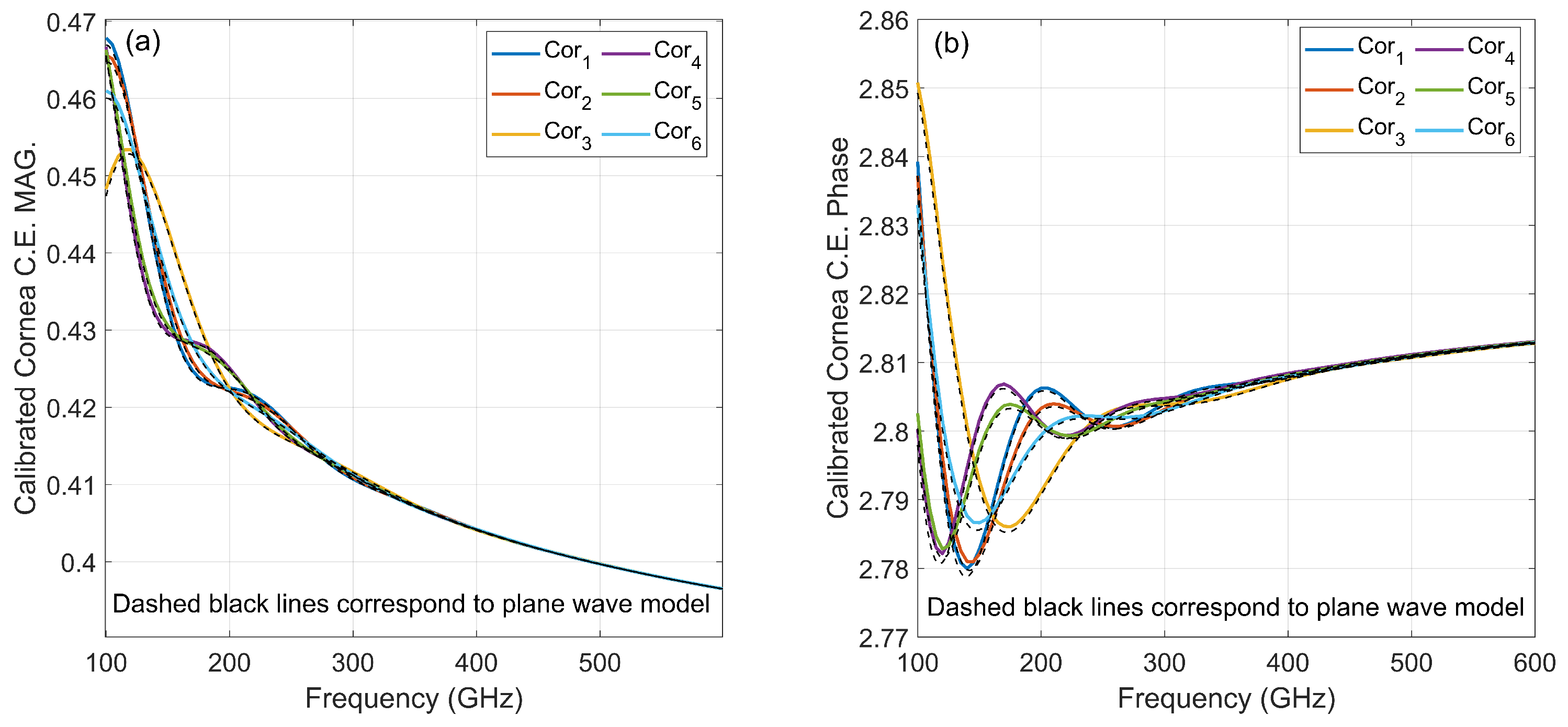 Sensors 22 03237 g002