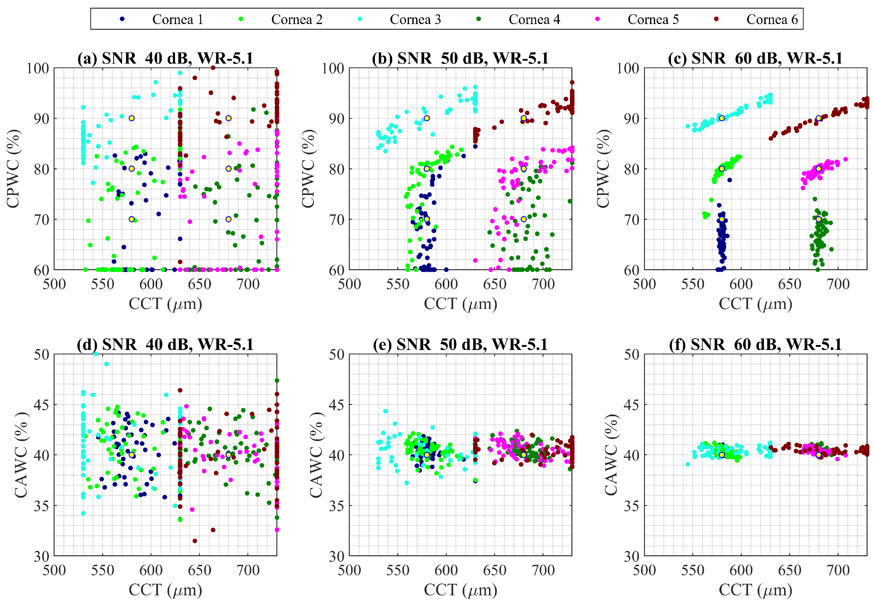 Sensors 22 03237 g005