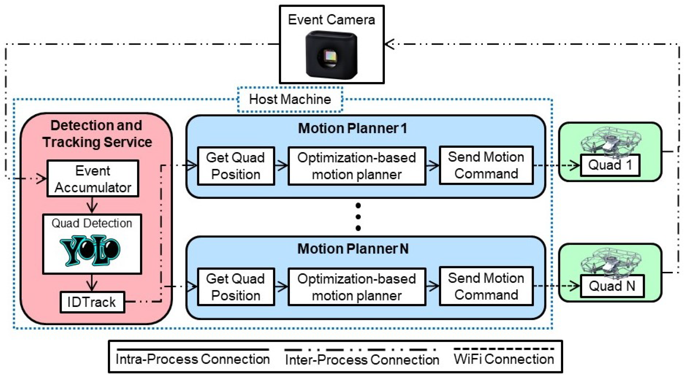 Sensors 22 03240 g002
