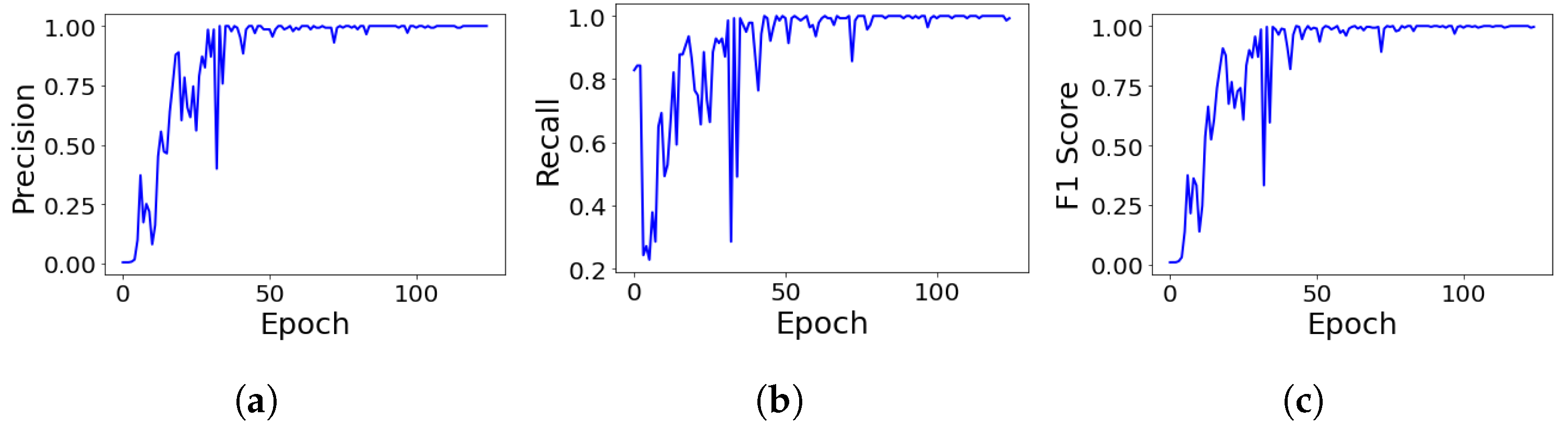 Sensors 22 03240 g006