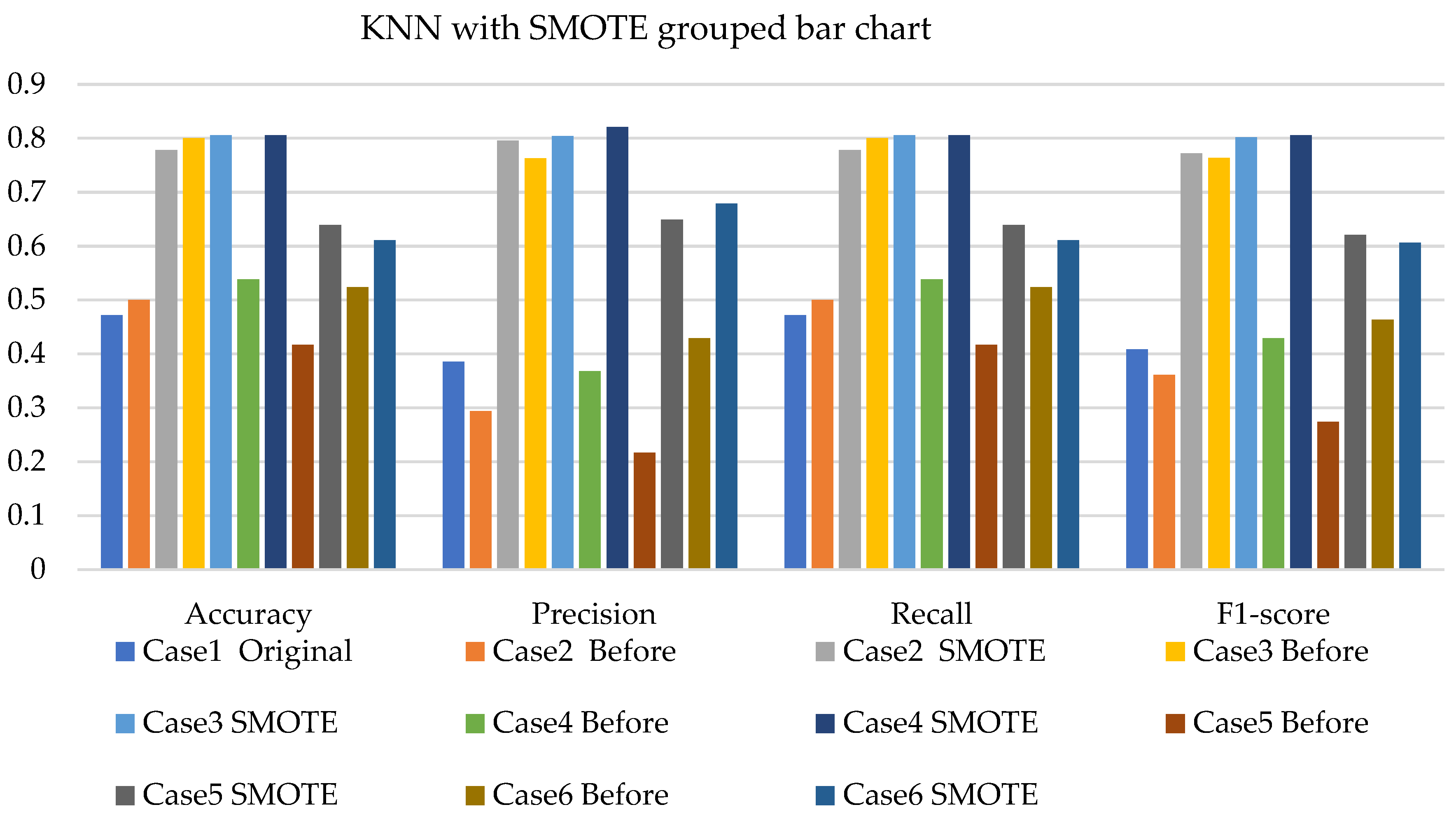 Sensors 22 03246 g011