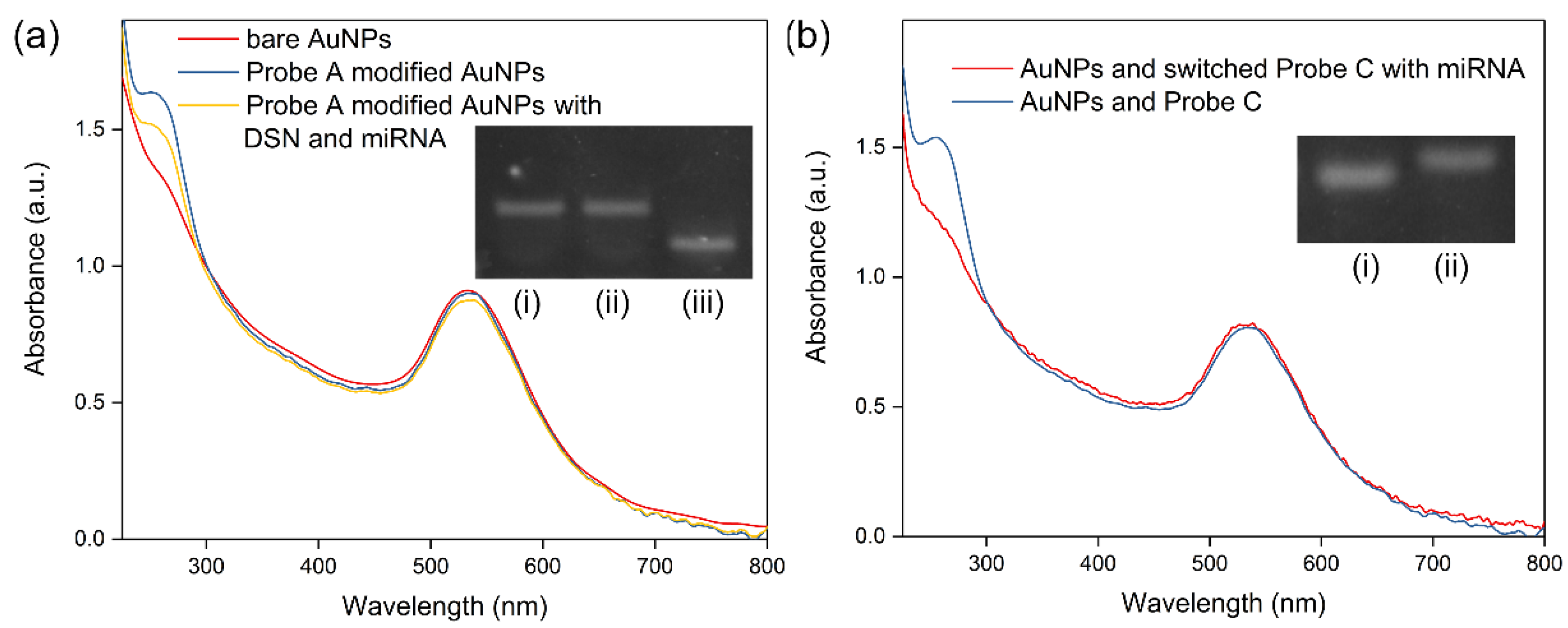 Sensors 22 03252 g002