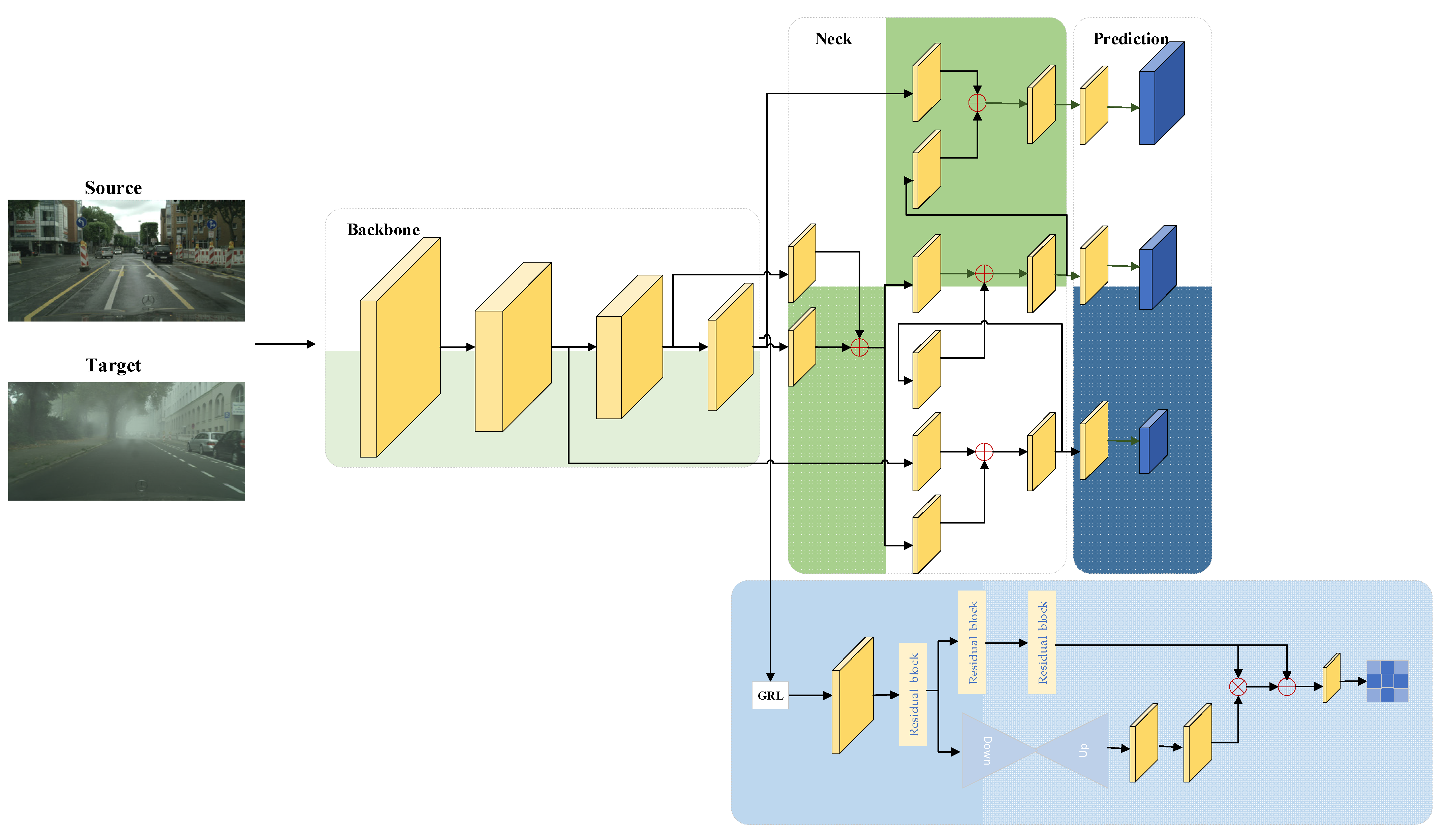 Sensors 22 03253 g002