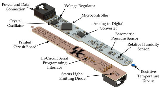 https://www.mdpi.com/sensors/sensors-22-03261/article_deploy/html/images/sensors-22-03261-g001-550.jpg