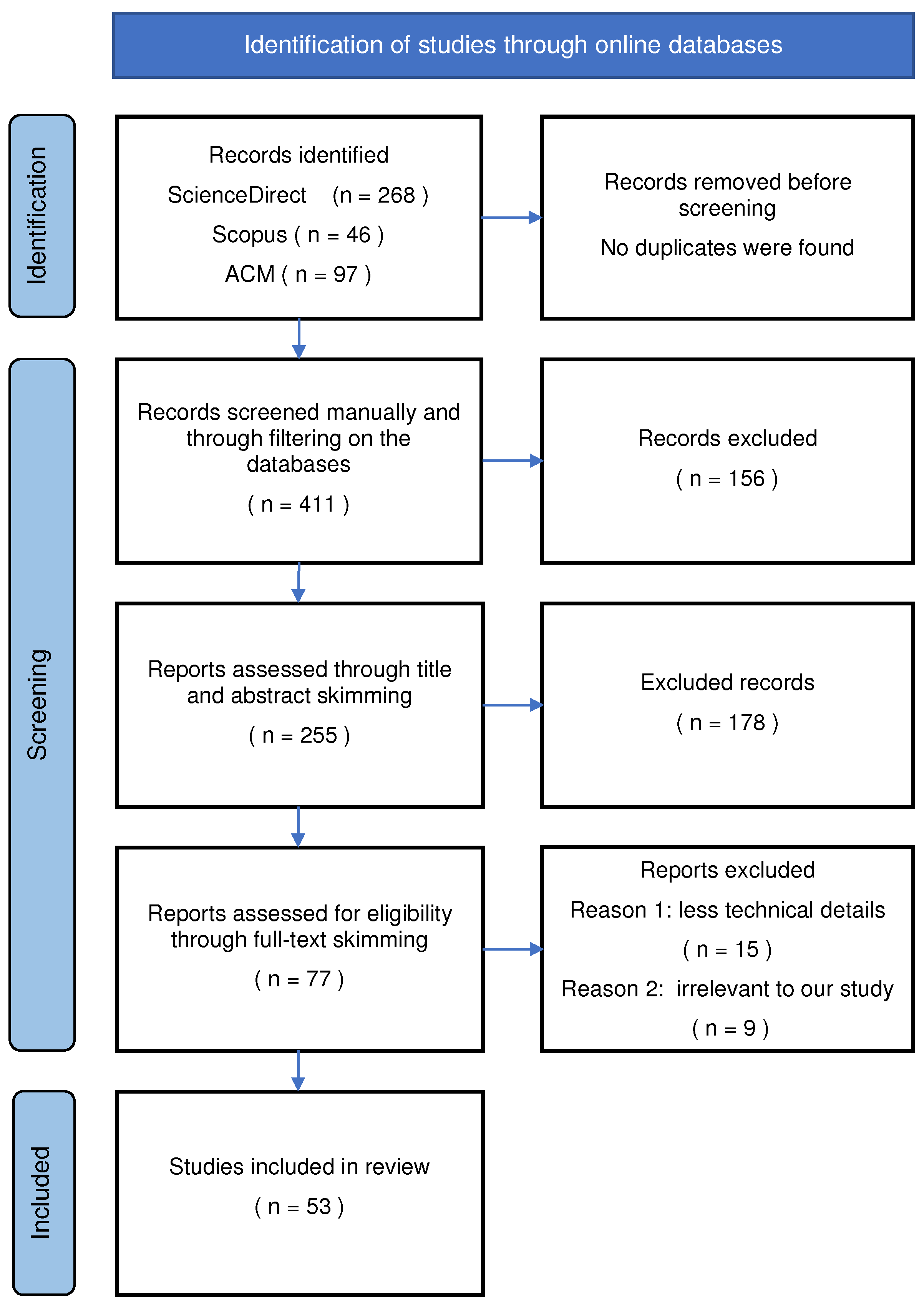 Sensors, Free Full-Text