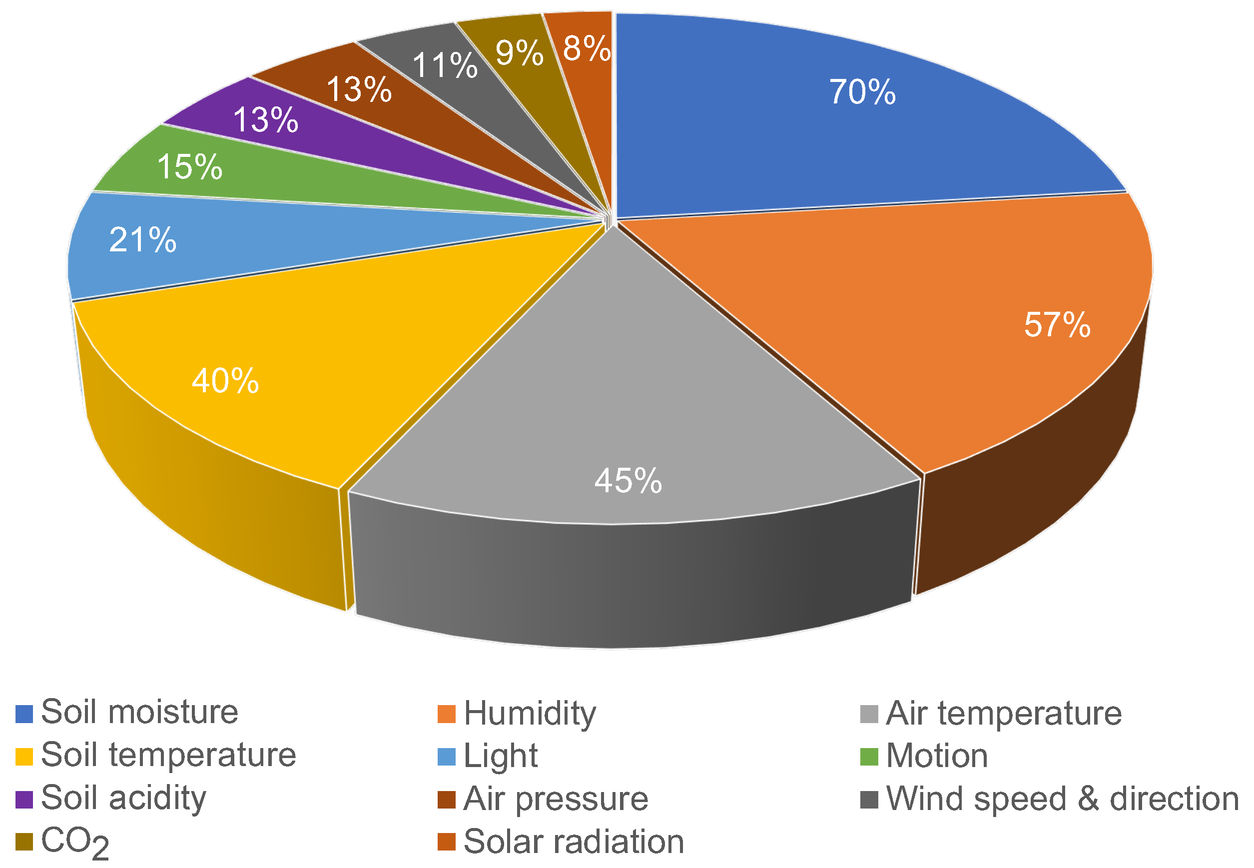 Sensors 22 03273 g005