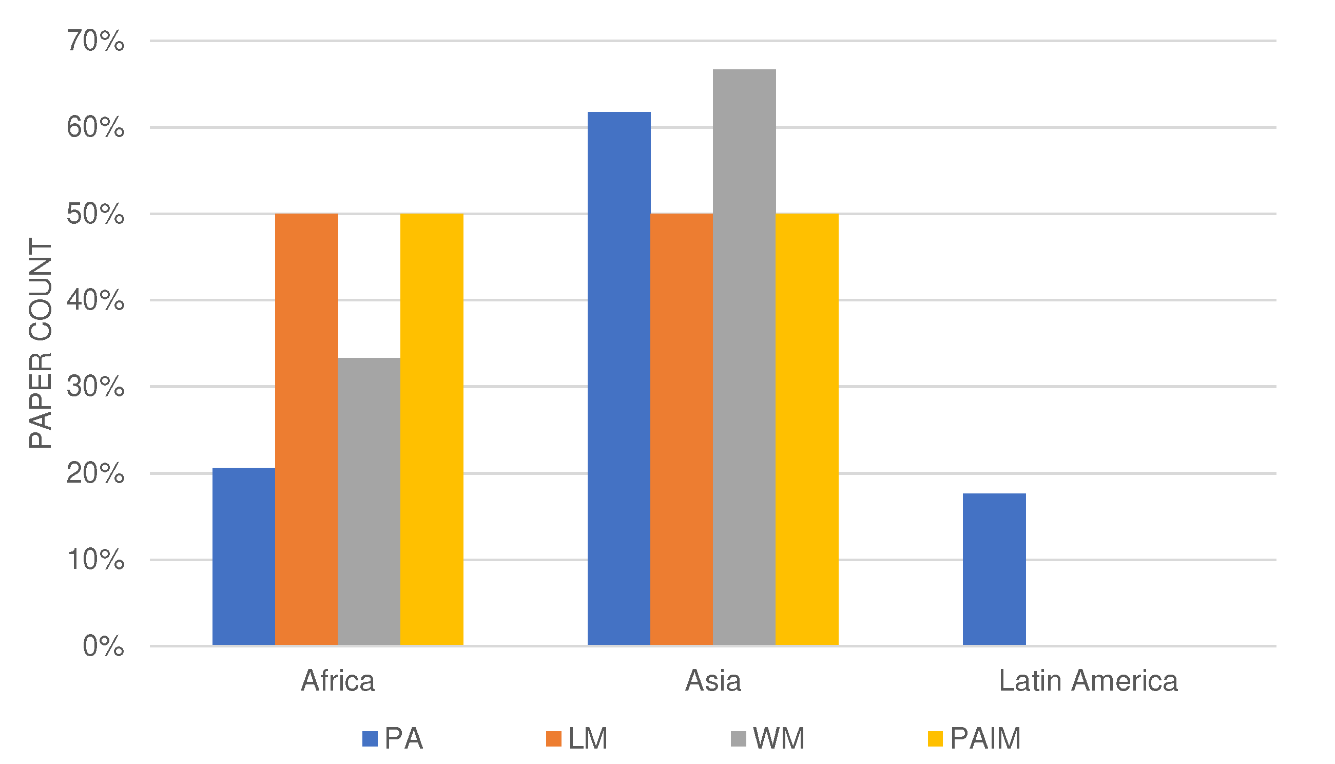 Sensors 22 03273 g011