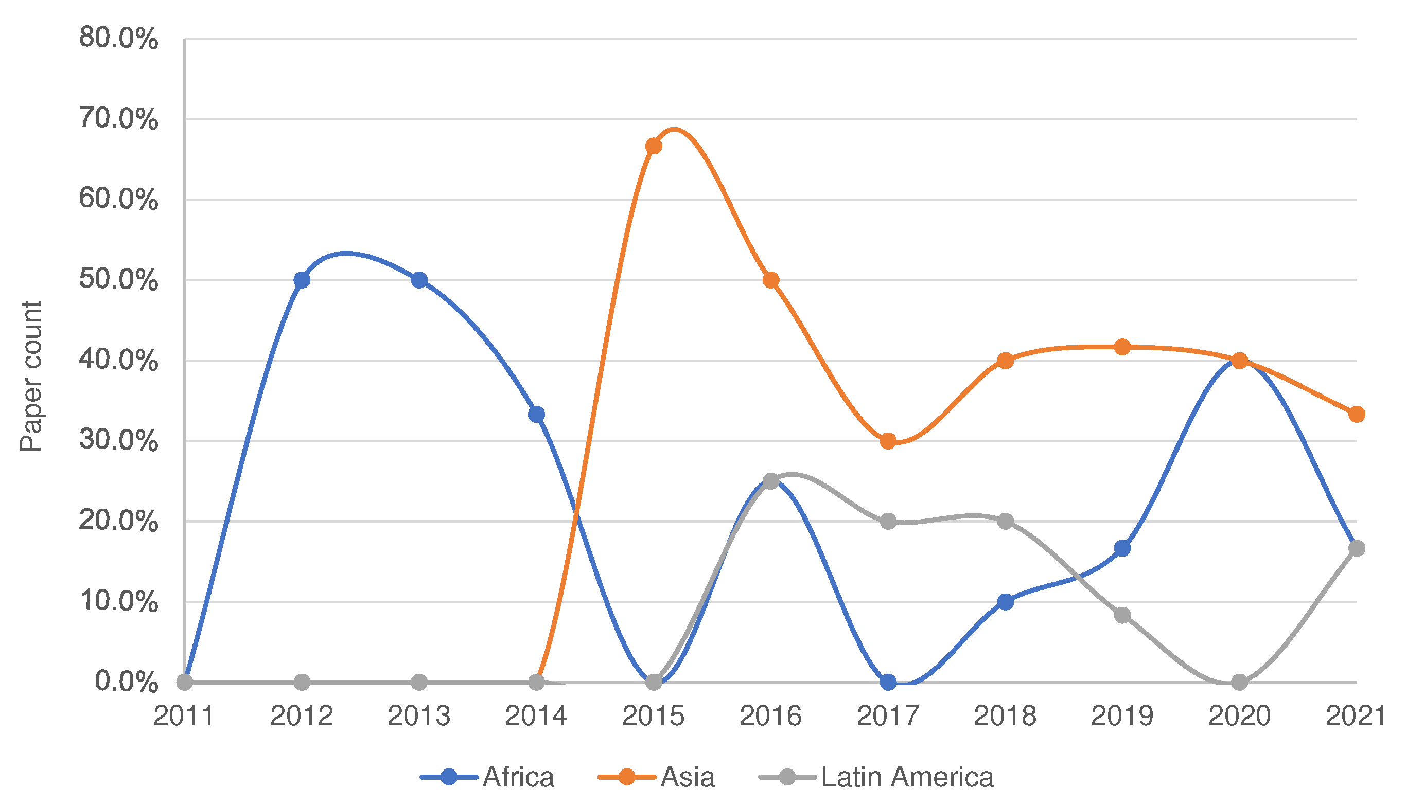 Sensors 22 03273 g012